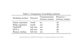 https://tedunderwood.com/2023/03/19/using-gpt-4-to-measure-the-passage-of-time-in-
fi
ction/
 