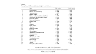 Signi
fi
cant themes in 19th-century literature
https://www.sciencedirect.com/science/article/abs/pii/S0304422X13000673
Publikováno v roce 2013!
 