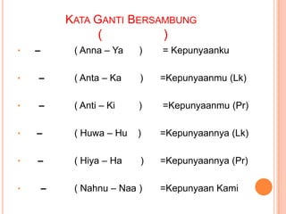 KATA GANTI BERSAMBUNG
                   (           )
*   –        ( Anna – Ya   )   = Kepunyaanku

*   –        ( Anta – Ka   )   =Kepunyaanmu (Lk)

*   –        ( Anti – Ki   )   =Kepunyaanmu (Pr)

*   –        ( Huwa – Hu   )   =Kepunyaannya (Lk)

*   –        ( Hiya – Ha   )   =Kepunyaannya (Pr)

*       –    ( Nahnu – Naa )   =Kepunyaan Kami
 