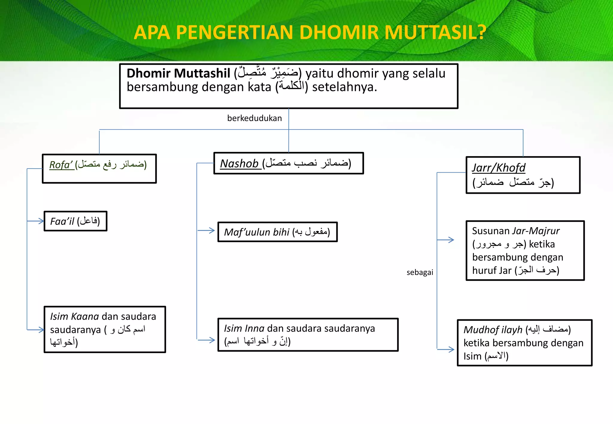 Dhomir_Muttashil_fix.pptx