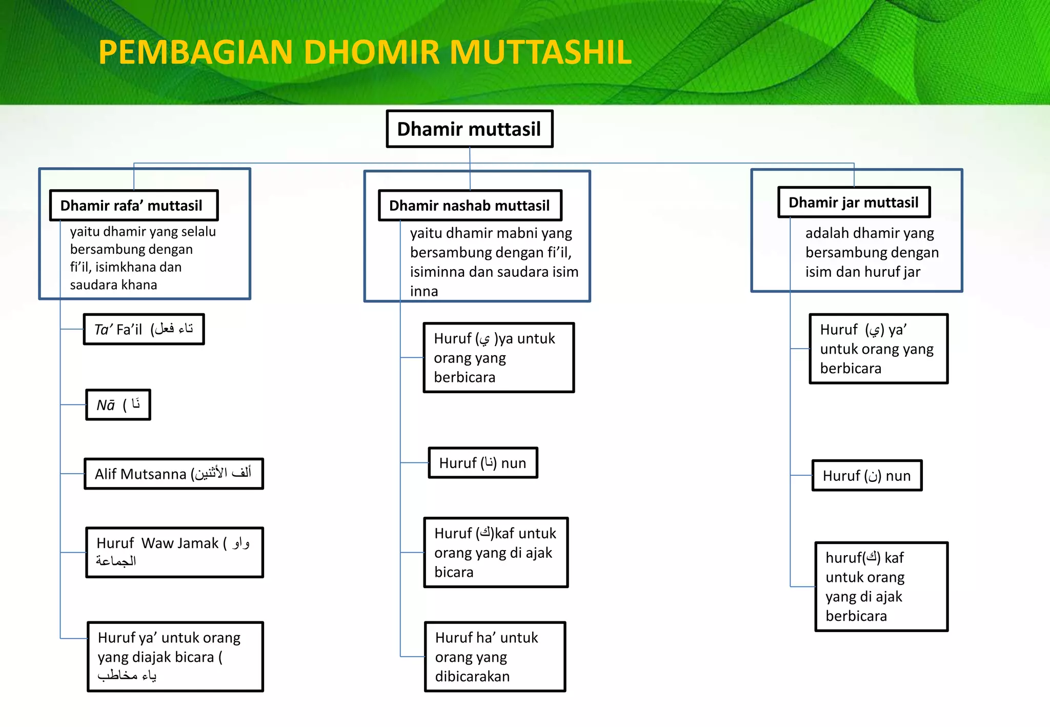 Dhomir_Muttashil_fix.pptx(00)