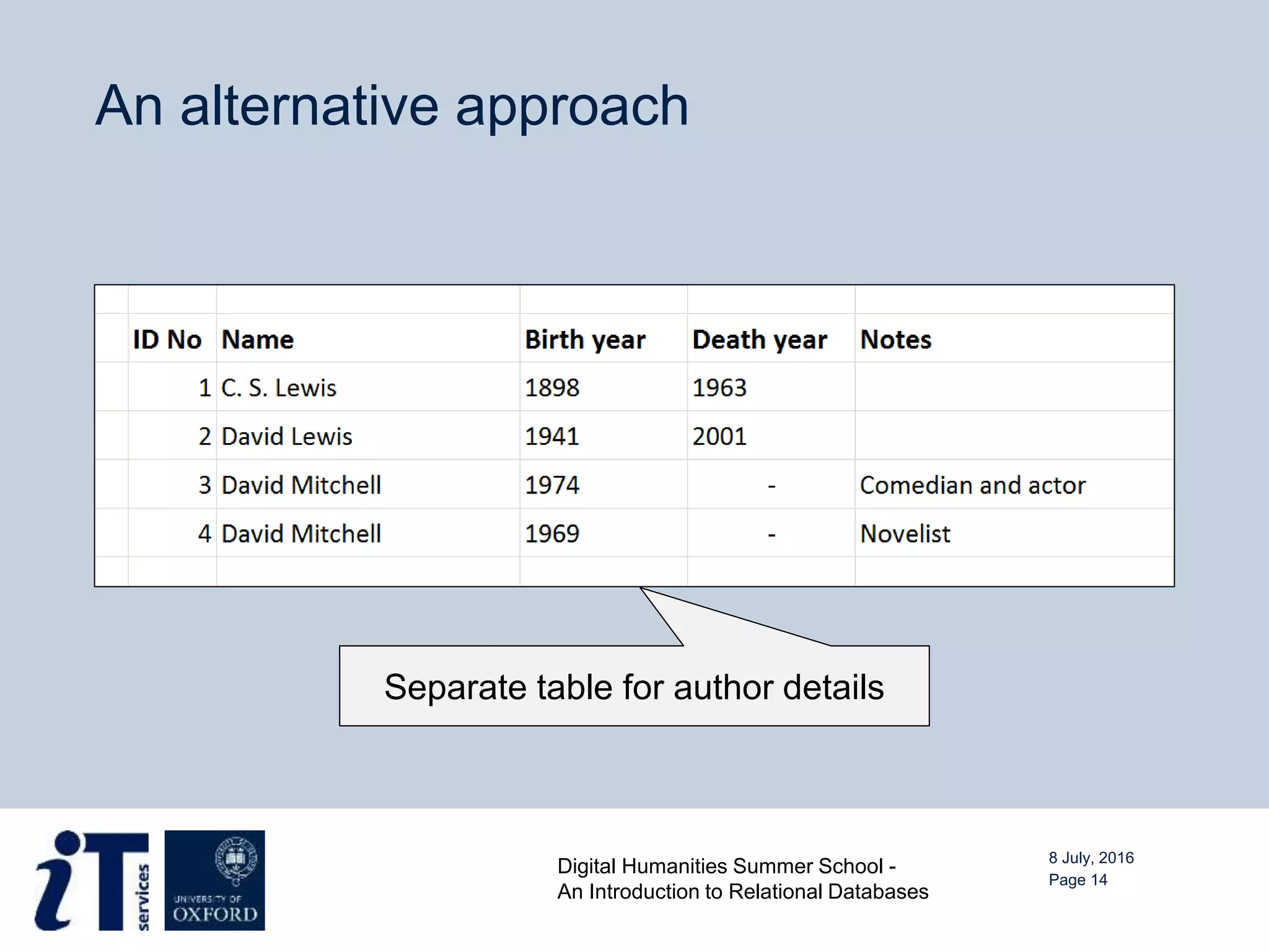 Introduction to Relational Databases | PPTX