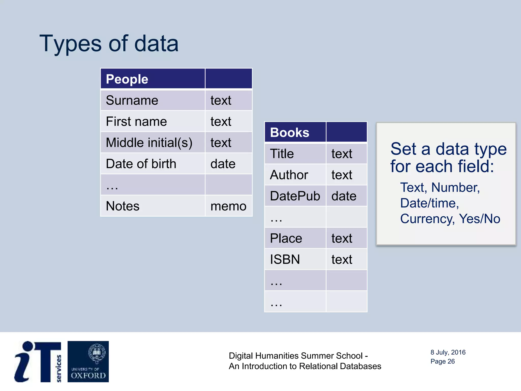 Introduction to Relational Databases | PPTX