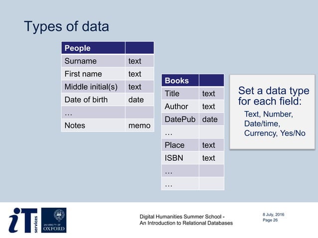 Introduction to Relational Databases | PPTX