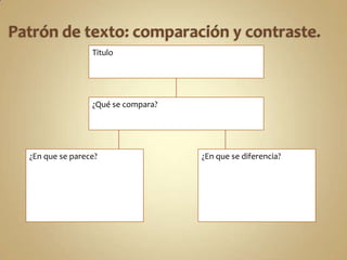 Titulo
¿Qué se compara?
¿En que se diferencia?¿En que se parece?
 