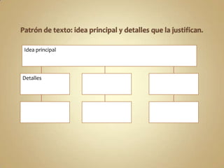 Idea principal
Detalles
 