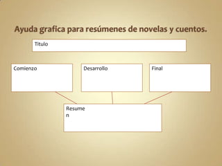 Titulo
Resume
n
FinalDesarrolloComienzo
 