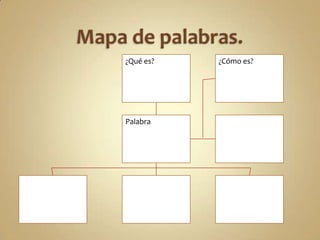 ¿Qué es? ¿Cómo es?
Palabra
 
