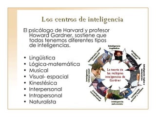 Los centros de inteligencia El psicólogo de Harvard y profesor Howard Gardner, sostiene que todos tenemos diferentes tipos de inteligencias. Lingüística Lógica-matemática Musical Visual- espacial Kinestésica Interpersonal Intrapersonal Naturalista 