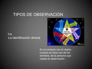 TIPOS DE OBSERVACIÓN



1ra
La identificación directa


                        Es el contacto con el objeto,
            ...