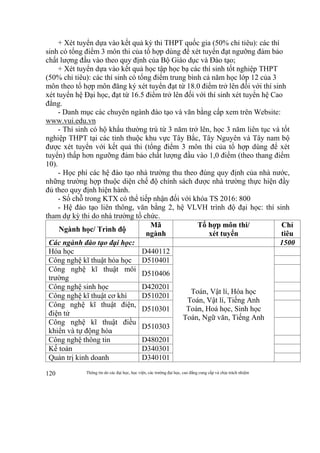 Thông tin do các đại học, học viện, các trường đại học, cao đẳng cung cấp và chịu trách nhiệm120
+ Xét tuyển dựa vào kết quả kỳ thi THPT quốc gia (50% chỉ tiêu): các thí
sinh có tổng điểm 3 môn thi của tổ hợp dùng để xét tuyển đạt ngưỡng đảm bảo
chất lượng đầu vào theo quy định của Bộ Giáo dục và Đào tạo;
+ Xét tuyển dựa vào kết quả học tập học bạ các thí sinh tốt nghiệp THPT
(50% chỉ tiêu): các thí sinh có tổng điểm trung bình cả năm học lớp 12 của 3
môn theo tổ hợp môn đăng ký xét tuyển đạt từ 18.0 điểm trở lên đối với thí sinh
xét tuyển hệ Đại học, đạt từ 16.5 điểm trở lên đối với thí sinh xét tuyển hệ Cao
đẳng.
- Danh mục các chuyên ngành đào tạo và văn bằng cấp xem trên Website:
www.vui.edu.vn
- Thí sinh có hộ khẩu thường trú từ 3 năm trở lên, học 3 năm liên tục và tốt
nghiệp THPT tại các tỉnh thuộc khu vực Tây Bắc, Tây Nguyên và Tây nam bộ
được xét tuyển với kết quả thi (tổng điểm 3 môn thi của tổ hợp dùng để xét
tuyển) thấp hơn ngưỡng đảm bảo chất lượng đầu vào 1,0 điểm (theo thang điểm
10).
- Học phí các hệ đào tạo nhà trường thu theo đúng quy định của nhà nước,
những trường hợp thuộc diện chế độ chính sách được nhà trường thực hiện đầy
đủ theo quy định hiện hành.
- Số chỗ trong KTX có thể tiếp nhận đối với khóa TS 2016: 800
- Hệ đào tạo liên thông, văn bằng 2, hệ VLVH trình độ đại học: thí sinh
tham dự kỳ thi do nhà trường tổ chức.
Ngành học/ Trình độ
Mã
ngành
Tổ hợp môn thi/
xét tuyển
Chỉ
tiêu
Các ngành đào tạo đại học: 1500
Hóa học D440112
Toán, Vật lí, Hóa học
Toán, Vật lí, Tiếng Anh
Toán, Hoá học, Sinh học
Toán, Ngữ văn, Tiếng Anh
Công nghệ kĩ thuật hóa học D510401
Công nghệ kĩ thuật môi
trường
D510406
Công nghệ sinh học D420201
Công nghệ kĩ thuật cơ khí D510201
Công nghệ kĩ thuật điện,
điện tử
D510301
Công nghệ kĩ thuật điều
khiển và tự động hóa
D510303
Công nghệ thông tin D480201
Kế toán D340301
Quản trị kinh doanh D340101
 