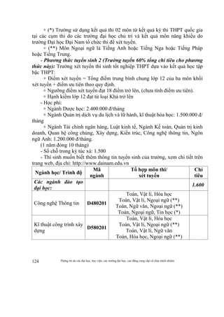 Thông tin do các đại học, học viện, các trường đại học, cao đẳng cung cấp và chịu trách nhiệm124
+ (*) Trường sử dụng kết quả thi 02 môn từ kết quả kỳ thi THPT quốc gia
tại các cụm thi do các trường đại học chủ trì và kết quả môn năng khiếu do
trường Đại học Đại Nam tổ chức thi để xét tuyển.
+ (**) Môn Ngoại ngữ là Tiếng Anh hoặc Tiếng Nga hoặc Tiếng Pháp
hoặc Tiếng Trung.
- Phương thức tuyển sinh 2 (Trường tuyển 60% tổng chỉ tiêu cho phương
thức này): Trường xét tuyển thí sinh tốt nghiệp THPT dựa vào kết quả học tập
bậc THPT:
+ Điểm xét tuyển = Tổng điểm trung bình chung lớp 12 của ba môn khối
xét tuyển + điểm ưu tiên theo quy định.
+ Ngưỡng điểm xét tuyển đạt 18 điểm trở lên, (chưa tính điểm ưu tiên).
+ Hạnh kiểm lớp 12 đạt từ loại Khá trở lên
- Học phí:
+ Ngành Dược học: 2.400.000 đ/tháng
+ Ngành Quản trị dịch vụ du lịch và lữ hành, kĩ thuật hóa học: 1.500.000 đ/
tháng
+ Ngành Tài chính ngân hàng, Luật kinh tế, Ngành Kế toán, Quản trị kinh
doanh, Quan hệ công chúng, Xây dựng, Kiến trúc, Công nghệ thông tin, Ngôn
ngữ Anh: 1.200.000 đ/tháng.
(1 năm đóng 10 tháng)
- Số chỗ trong ký túc xá: 1.500
- Thí sinh muốn biết thêm thông tin tuyển sinh của trường, xem chi tiết trên
trang web, địa chỉ: http://www.dainam.edu.vn
Ngành học/ Trình độ
Mã
ngành
Tổ hợp môn thi/
xét tuyển
Chỉ
tiêu
Các ngành đào tạo
đại học:
1.600
Công nghệ Thông tin D480201
Toán, Vật lí, Hóa học
Toán, Vật lí, Ngoại ngữ (**)
Toán, Ngữ văn, Ngoại ngữ (**)
Toán, Ngoại ngữ, Tin học (*)
Kĩ thuật công trình xây
dựng
D580201
Toán, Vật lí, Hóa học
Toán, Vật lí, Ngoại ngữ (**)
Toán, Vật lí, Ngữ văn
Toán, Hóa học, Ngoại ngữ (**)
 