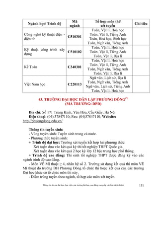 Thông tin do các đại học, học viện, các trường đại học, cao đẳng cung cấp và chịu trách nhiệm 131
Ngành học/ Trình độ
Mã
ngành
Tổ hợp môn thi/
xét tuyển
Chỉ tiêu
Công nghệ kỹ thuật điện -
điện tử
C510301
Toán, Vật lí, Hoá học
Toán, Vật lí, Tiếng Anh
Toán, Hoá học, Sinh học
Toán, Ngữ văn, Tiếng Anh
Kỹ thuật công trình xây
dựng
C510102
Toán, Vật lí, Hoá học
Toán, Vật lí, Tiếng Anh
Toán, Vật lí, Địa lí
Kế Toán C340301
Toán, Vật lí, Hoá học
Toán, Vật lí, Tiếng Anh
Toán, Ngữ văn, Tiếng Anh
Toán, Vật lí, Địa lí
Việt Nam học C220113
Ngữ văn, Lịch sử, Địa lí
Toán, Ngữ văn, Tiếng Anh
Ngữ văn, Lịch sử, Tiếng Anh
Toán, Vật lí, Hoá học
43. TRƯỜNG ĐẠI HỌC DÂN LẬP PHƯƠNG ĐÔNG(*)
(MÃ TRƯỜNG: DPD)
Địa chỉ: Số 171 Trung Kính, Yên Hòa, Cầu Giấy, Hà Nội
Điện thoại: (04) 37847110; Fax: (04)37847110. Website:
http://phuongdong.edu.vn/
Thông tin tuyển sinh:
- Vùng tuyển sinh: Tuyển sinh trong cả nước.
- Phương thức tuyển sinh:
+ Trình độ đại học: Trường xét tuyển kết hợp hai phương thức:
 Xét tuyển dựa vào kết quả kỳ thi tốt nghiệp THPT Quốc gia.
 Xét tuyển dựa vào kết quả 2 học kỳ lớp 12 bậc trung học phổ thông.
+ Trình độ cao đẳng: Thí sinh tốt nghiệp THPT được đăng ký vào các
ngành trình độ cao đẳng.
- Môn VẼ Mĩ thuật ≥ 4, nhân hệ số 2. Trường sử dụng kết quả thi môn VẼ
Mĩ thuật do trường ĐH Phương Đông tổ chức thi hoặc kết quả của các trường
Đại học khác có tổ chức môn thi này.
- Điểm trúng tuyển theo ngành, tổ hợp các môn xét tuyển.
 