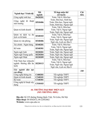 Thông tin do các đại học, học viện, các trường đại học, cao đẳng cung cấp và chịu trách nhiệm 133
Ngành học/ Trình độ
Mã
ngành
Tổ hợp môn thi/
xét tuyển
Chỉ
tiêu
Công nghệ sinh học D420201 Toán, Vật lí, Hóa học
Toán, Hoá học, Sinh học
Toán, Hóa học, Ngoại ngữ;
Toán, Sinh học, Ngoại ngữ
Công nghệ kĩ thuật
môi trường
D510406
Quản trị kinh doanh D340101
Toán, Vật lí, Hóa học
Toán, Vật lí, Ngoại ngữ
Toán, Ngữ văn, Ngoại ngữ
Quản trị dịch vụ du
lịch và lữ hành
D340103
Toán, Vật lí, Hóa học
Toán, Vật lí, Ngoại ngữ
Toán, Ngữ văn, Ngoại ngữ
Ngữ văn, Lịch sử, Địa lí
Quản trị văn phòng D340406
Tài chính - Ngân hàng D340201 Toán, Vật lí, Hóa học
Toán, Vật lí, Ngoại ngữ
Toán, Ngữ văn, Ngoại ngữ
Kế toán D340301
Ngôn ngữ Anh D220201 Toán, Ngữ văn, Ngoại ngữ
Ngôn ngữ Trung quốc D220204 Toán, Ngữ văn, Ngoại ngữ
Ngôn ngữ Nhật D220209 Toán, Ngữ văn, Ngoại ngữ
Việt Nam học (chuyên
ngành: Hướng dẫn du
lịch)
D220113
Toán, Vật lí, Hóa học
Toán, Vật lí, Ngoại ngữ
Toán, Ngữ văn, Ngoại ngữ
Ngữ văn, Lịch sử, Địa lí
Các ngành đào tạo
cao đẳng:
100
Công nghệ thông tin C480201 Tốt nghiệp THPT
Quản trị kinh doanh C340101 Tốt nghiệp THPT
Kế toán C340301 Tốt nghiệp THPT
Công nghệ kĩ thuật xây
dựng
C510103 Tốt nghiệp THPT
44. TRƯỜNG ĐẠI HỌC ĐIỆN LỰC
(MÃ TRƯỜNG: DDL)
Địa chỉ: Số 235 đường Hoàng Quốc Việt, Từ Liêm, Hà Nội
Điện thoại: 04 8362672, 04 22452662
Website: www.epu.edu.vn
 
