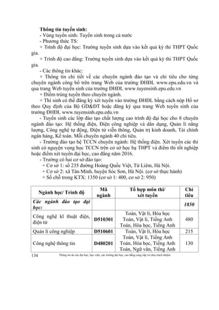 Thông tin do các đại học, học viện, các trường đại học, cao đẳng cung cấp và chịu trách nhiệm134
Thông tin tuyển sinh:
- Vùng tuyển sinh: Tuyển sinh trong cả nước
- Phương thức TS:
+ Trình độ đại học: Trường tuyển sinh dựa vào kết quả kỳ thi THPT Quốc
gia.
+ Trình độ cao đẳng: Trường tuyển sinh dựa vào kết quả kỳ thi THPT Quốc
gia.
- Các thông tin khác:
+ Thông tin chi tiết về các chuyên ngành đào tạo và chỉ tiêu cho từng
chuyên ngành công bố trên trang Web của trường ĐHĐL www.epu.edu.vn và
qua trang Web tuyển sinh của trường ĐHĐL www.tuyensinh.epu.edu.vn
+ Điểm trúng tuyển theo chuyên ngành.
+ Thí sinh có thể đăng ký xét tuyển vào trường ĐHĐL bằng cách nộp Hồ sơ
theo Quy định của Bộ GD&ĐT hoặc đăng ký qua trang Web tuyển sinh của
trường ĐHĐL www.tuyensinh.epu.edu.vn
- Tuyển sinh các lớp đào tạo chất lượng cao trình độ đại học cho 8 chuyên
ngành đào tạo: Hệ thống điện, Điện công nghiệp và dân dụng, Quản lí năng
lượng, Công nghệ tự động, Điện tử viễn thông, Quản trị kinh doanh, Tài chính
ngân hàng, Kế toán. Mỗi chuyên ngành 40 chỉ tiêu.
- Trường đào tạo hệ TCCN chuyên ngành: Hệ thống điện. Xét tuyển các thí
sinh có nguyện vọng học TCCN trên cơ sở học bạ THPT và điểm thi tốt nghiệp
hoặc điểm xét tuyển đại học, cao đẳng năm 2016.
- Trường có hai cơ sở đào tạo:
+ Cơ sở 1: số 235 đường Hoàng Quốc Việt, Từ Liêm, Hà Nội.
+ Cơ sở 2: xã Tân Minh, huyện Sóc Sơn, Hà Nội. (cơ sở thực hành)
+ Số chỗ trong KTX: 1350 (cơ sở 1: 400, cơ sở 2: 950)
Ngành học/ Trình độ
Mã
ngành
Tổ hợp môn thi/
xét tuyển
Chỉ
tiêu
Các ngành đào tạo đại
học:
1850
Công nghệ kĩ thuật điện,
điện tử
D510301
Toán, Vật lí, Hóa học
Toán, Vật lí, Tiếng Anh
Toán, Hóa học, Tiếng Anh
480
Quản lí công nghiệp D510601 Toán, Vật lí, Hóa học
Toán, Vật lí, Tiếng Anh
Toán, Hóa học, Tiếng Anh
Toán, Ngữ văn, Tiếng Anh
215
Công nghệ thông tin D480201 130
 