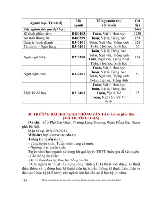 Thông tin do các đại học, học viện, các trường đại học, cao đẳng cung cấp và chịu trách nhiệm138
Ngành học/ Trình độ
Mã
ngành
Tổ hợp môn thi/
xét tuyển
Chỉ
tiêu
Các ngành đào tạo đại học: 2000
Kĩ thuật phần mềm D480103 Toán, Vật lí, Hoá học
Toán, Vật lí, Tiếng Anh
Toán, Ngữ văn, Tiếng Anh
Toán, Hoá học, Sinh học
1250
An toàn thông tin D480299 150
Quản trị kinh doanh D340101 320
Tài chính - Ngân hàng D340201 55
Ngôn ngữ Nhật D220209
Toán, Vật lí, Tiếng Anh
Toán, Ngữ văn, Tiếng Anh
Toán, Ngữ văn, Tiếng Nhật
Toán, Hoá học, Sinh học
150
Ngôn ngữ Anh D220201
Toán, Vật lí, Hoá học
Toán, Vật lí, Tiếng Anh
Toán, Ngữ văn, Tiếng Anh
Toán, Lịch sử, Tiếng Anh
50
Thiết kế đồ hoạ D210403
Toán, Vật lí, Hoá học
Toán, Vật lí, Tiếng Anh
Toán, Vật lí, Vẽ
Toán, Ngữ văn, Vẽ Mĩ
thuật
25
48. TRƯỜNG ĐẠI HỌC GIAO THÔNG VẬN TẢI - Cơ sở phía Bắc
(MÃ TRƯỜNG: GHA)
Địa chỉ: Số 3 Phố Cầu Giấy, Phường Láng Thượng, Quận Đống Đa, Thành
phố Hà Nội.
Điện thoại: (04) 37606352
Website: http://www.utc.edu.vn
Thông tin tuyển sinh:
- Vùng tuyển sinh: Tuyển sinh trong cả nước.
- Phương thức tuyển sinh:
Tuyển sinh theo ngành, sử dụng kết quả kỳ thi THPT Quốc gia để xét tuyển.
- Các thông tin khác:
+ Hình thức đào tạo theo hệ thống tín chỉ.
+ Các ngành kĩ thuật xây dựng công trình GT; kĩ thuật xây dựng; kĩ thuật
điều khiển và tự động hoá; kĩ thuật điện tử, truyền thông; kĩ thuật điện, điện tử
đào tạo 9 học kỳ (4,5 năm); các ngành còn lại đào tạo 8 học kỳ (4 năm).
 