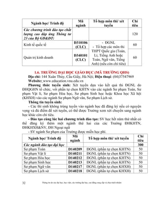 Thông tin do các đại học, học viện, các trường đại học, cao đẳng cung cấp và chịu trách nhiệm32
Ngành học/ Trình độ
Mã
ngành
Tổ hợp môn thi/ xét
tuyển
Chỉ
tiêu
Các chương trình đào tạo chất
lượng cao đáp ứng Thông tư
23 của Bộ GD&ĐT:
120
Kinh tế quốc tế
D310106
(CLC)
- ĐGNL
- Tổ hợp các môn thi
THPT Quốc gia (Toán,
Lí, Tiếng Anh hoặc
Toán, Ngữ văn, Tiếng
Anh) (nếu còn chỉ tiêu)
60
Quản trị kinh doanh
D340101
(CLC)
60
1.6. TRƯỜNG ĐẠI HỌC GIÁO DỤC (MÃ TRƯỜNG QHS)
Địa chỉ: 144 Xuân Thủy, Cầu Giấy, Hà Nội; Điện thoại: (04)37547969
Website: www.education.vnu.edu.vn
Phương thức tuyển sinh: Xét tuyển dựa vào kết quả thi ĐGNL do
ĐHQGHN tổ chức, với phần tự chọn KHTN vào các ngành Sư phạm Toán, Sư
phạm Vật lí, Sư phạm Hóa học, Sư phạm Sinh học hoặc Khoa học Xã hội
(KHXH) vào các ngành Sư phạm Ngữ văn, Sư phạm Lịch sử.
Thông tin tuyển sinh:
- Các thí sinh không trúng tuyển vào ngành học đã đăng ký nếu có nguyện
vọng và đủ điểm để xét tuyển, có thể được Trường xem xét chuyển sang ngành
học khác còn chỉ tiêu.
- Đào tạo cùng lúc hai chương trình đào tạo: SV học hết năm thứ nhất có
thể đăng ký thêm một ngành thứ hai của các Trường ĐHKHTN,
ĐHKHXH&NV, ĐH Ngoại ngữ
- SV ngành Sư phạm của Trường được miễn học phí.
Ngành học/ Trình độ
Mã
ngành
Tổ hợp môn thi/ xét tuyển
Chỉ
tiêu
Các ngành đào tạo đại học 300
Sư phạm Toán D140209 ĐGNL (phần tự chọn KHTN) 50
Sư phạm Vật lí D140211 ĐGNL (phần tự chọn KHTN) 50
Sư phạm Hóa học D140212 ĐGNL (phần tự chọn KHTN) 50
Sư phạm Sinh học D140213 ĐGNL (phần tự chọn KHTN) 50
Sư phạm Ngữ văn D140217 ĐGNL (phần tự chọn KHXH) 50
Sư phạm Lịch sử D140218 ĐGNL (phần tự chọn KHXH) 50
 