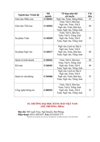 Thông tin do các đại học, học viện, các trường đại học, cao đẳng cung cấp và chịu trách nhiệm 157
Ngành học/ Trình độ
Mã
ngành
Tổ hợp môn thi/
xét tuyển
Chỉ
tiêu
Giáo dục Mầm non C140201 Ngữ văn, Toán, Năng khiếu 35
Giáo dục Tiểu học C140202
Toán, Vật lí, Hóa học
Ngữ văn, Toán, Vật lí
Ngữ văn, Toán, Hóa học
Toán, Ngữ văn, Tiếng Anh
40
Sư phạm Toán C140209
Toán, Vật lí, Hóa học
Toán, Vật lí, Tiếng Anh
Ngữ văn, Toán, Vật lí
Toán, Ngữ văn, Tiếng Anh
35
Sư phạm Ngữ văn C140217
Ngữ văn, Lịch sử, Địa lí
Ngữ văn, Toán, Vật lí
Ngữ văn, Toán, Hóa học
Toán, Ngữ văn, Tiếng Anh
40
Quản trị kinh doanh C340101 Toán, Vật lí, Hóa học
Toán, Vật lí, Tiếng Anh
Ngữ văn, Toán, Vật lí
Toán, Ngữ văn, Tiếng Anh
40
Kế toán C340301 40
Quản trị văn phòng C340406
Ngữ văn, Lịch sử, Địa lí
Ngữ văn, Toán, Vật lí
Ngữ văn, Toán, Hóa học
Toán, Ngữ văn, Tiếng Anh
35
Công nghệ thông tin C480201
Toán, Vật lí, Hóa học
Toán, Vật lí, Tiếng Anh
Ngữ văn, Toán, Vật lí
Toán, Ngữ văn, Tiếng Anh
35
54. TRƯỜNG ĐẠI HỌC HÀNG HẢI VIỆT NAM
(MÃ TRƯỜNG: HHA)
Địa chỉ: 484 Lạch Tray, Ngô Quyền, Hải Phòng.
Điện thoại: (031) 3851657, Fax: 031)3625.175
 