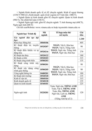 Thông tin do các đại học, học viện, các trường đại học, cao đẳng cung cấp và chịu trách nhiệm 159
+ Ngành Kinh doanh quốc tế có 02 chuyên ngành: Kinh tế ngoại thương
(135CT+90CLC), Kinh doanh quốc tế & Logistic (CT tiên tiến -100CT).
+ Ngành Quản trị kinh doanh gồm 02 chuyên ngành: Quản trị kinh doanh
(90CT), Tài chính Kế toán (135CT).
+ Ngành Ngôn ngữ Anh: gồm 02 chuyên ngành: T.Anh thương mại (60CT),
Ngôn ngữ Anh (60CT)
Chi tiết xemWebsite: www.vimaru.edu.vn hoặc tuyensinh.vimaru.edu.vn
Ngành học/ Trình độ
Mã
ngành
Tổ hợp môn thi/
xét tuyển
Chỉ
tiêu
Các ngành đào tạo đại
học:
3.200
Khoa học Hàng hải D840106
TOÁN, Vật lí, Hóa học
TOÁN, Vật lí, Tiếng Anh
TOÁN, Ngữ văn, Tiếng Anh
TOÁN, Ngữ văn, Hoá học
405
Kĩ thuật điện tử, truyền
thông
D520207 90
Kĩ thuật điều khiển và tự
động hóa
D520216 270
Kĩ thuật tàu thủy D520122 180
Kĩ thuật cơ khí D520103
TOÁN, Vật lí, Hóa học
TOÁN, Vật lí, Tiếng Anh
TOÁN, Ngữ văn, Tiếng Anh
TOÁN, Ngữ văn, Hoá học
315
Kĩ thuật công trình biển D580203 135
Kĩ thuật công trình xây
dựng
D580201 90
Kĩ thuật xây dựng công
trình giao thông
D580205 90
Công nghệ thông tin D480201 180
Kĩ thuật môi trường D520320 135
Kinh tế vận tải D840104 315
Kinh doanh quốc tế D340120 135
Quản trị kinh doanh D340101 225
Ngôn ngữ Anh D220201
Toán, Ngữ văn, TIẾNG ANH
Toán, Vật lí, TIẾNG ANH
Toán, Địa, TIẾNG ANH
Ngữ văn, Lịch sử, TIẾNG
ANH
(Tiếng Anh hệ số 2)
120
 