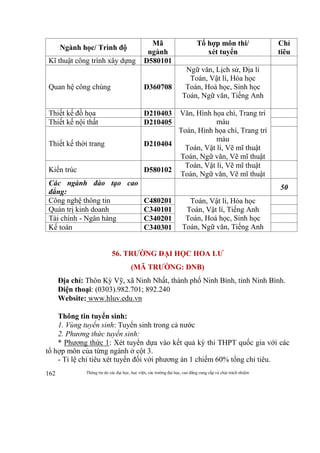 Thông tin do các đại học, học viện, các trường đại học, cao đẳng cung cấp và chịu trách nhiệm162
Ngành học/ Trình độ
Mã
ngành
Tổ hợp môn thi/
xét tuyển
Chỉ
tiêu
Kĩ thuật công trình xây dựng D580101
Quan hệ công chúng D360708
Ngữ văn, Lịch sử, Địa lí
Toán, Vật lí, Hóa học
Toán, Hoá học, Sinh học
Toán, Ngữ văn, Tiếng Anh
Thiết kế đồ họa D210403 Văn, Hình họa chì, Trang trí
màu
Toán, Hình họa chì, Trang trí
màu
Toán, Vật lí, Vẽ mĩ thuật
Toán, Ngữ văn, Vẽ mĩ thuật
Thiết kế nội thất D210405
Thiết kế thời trang D210404
Kiến trúc D580102
Toán, Vật lí, Vẽ mĩ thuật
Toán, Ngữ văn, Vẽ mĩ thuật
Các ngành đào tạo cao
đẳng:
50
Công nghệ thông tin C480201 Toán, Vật lí, Hóa học
Toán, Vật lí, Tiếng Anh
Toán, Hoá học, Sinh học
Toán, Ngữ văn, Tiếng Anh
Quản trị kinh doanh C340101
Tài chính - Ngân hàng C340201
Kế toán C340301
56. TRƯỜNG ĐẠI HỌC HOA LƯ
(MÃ TRƯỜNG: DNB)
Địa chỉ: Thôn Kỳ Vỹ, xã Ninh Nhất, thành phố Ninh Bình, tỉnh Ninh Bình.
Điện thoại: (0303).982.701; 892.240
Website: www.hluv.edu.vn
Thông tin tuyển sinh:
1. Vùng tuyển sinh: Tuyển sinh trong cả nước
2. Phương thức tuyển sinh:
* Phương thức 1: Xét tuyển dựa vào kết quả kỳ thi THPT quốc gia với các
tổ hợp môn của từng ngành ở cột 3.
- Tỉ lệ chỉ tiêu xét tuyển đối với phương án 1 chiếm 60% tổng chỉ tiêu.
 