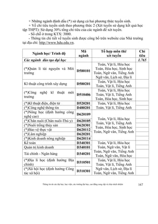 Thông tin do các đại học, học viện, các trường đại học, cao đẳng cung cấp và chịu trách nhiệm 167
+ Những ngành đánh dấu (*) sử dụng cả hai phương thức tuyển sinh.
+ Về chỉ tiêu tuyển sinh theo phương thức 2 (Xét tuyển sử dụng kết quả học
tập THPT): Sử dụng 30% tổng chỉ tiêu của các ngành để xét tuyển.
- Số chỗ ở trong KTX: 3000.
- Thông tin chi tiết về tuyển sinh được công bố trên website của Nhà trường
tại địa chỉ: http://www.hdu.edu.vn.
Ngành học/ Trình độ
Mã
ngành
Tổ hợp môn thi/
xét tuyển
Chỉ
tiêu
Các ngành đào tạo đại học 1.765
(*)Quản lí tài nguyên và Môi
trường
D580101
Toán, Vật lí, Hóa học
Toán, Hóa học, Sinh học
Toán, Ngữ văn, Tiếng Anh
Ngữ văn, Lịch sử, Địa lí
Kĩ thuật công trình xây dựng D580201
Toán, Vật lí, Hóa học
Toán, Vật lí, Tiếng Anh
(*)Công nghệ kĩ thuật môi
trường
D510406
Toán, Vật lí, Hóa học
Toán, Vật lí, Tiếng Anh
Toán, Hóa học, Sinh học
(*)Kĩ thuật điện, điện tử D520201 Toán, Vật lí, Hóa học
Toán, Vật lí, Tiếng Anh(*)Công nghệ thông tin D480201
(*)Nông học (định hướng công
nghệ cao)
D620109
Toán, Vật lí, Hóa học
Toán, Vật lí, Tiếng Anh
Toán, Hóa học, Sinh học
Toán, Ngữ văn, Tiếng Anh
(*)Chăn nuôi (Chăn nuôi-Thú y) D620105
(*)Nuôi trồng thủy sản D620301
(*)Bảo vệ thực vật D620112
(*)Lâm nghiệp D620201
(*)Kinh doanh nông nghiệp D620114
Kế toán D340301 Toán, Vật lí, Hóa học
Toán, Ngữ văn, Vật lí
Toán, Ngữ văn, Tiếng Anh
Toán, Ngữ văn, Hóa học
Quản trị kinh doanh D340101
Tài chính - Ngân hàng D340201
(*)Địa lí học (định hướng Địa
chính)
D310501
Toán, Vật lí, Hóa học
Toán, Vật lí, Tiếng Anh
Ngữ văn, Lịch sử, Địa lí
Toán, Ngữ văn, Tiếng Anh
(*)Xã hội học (định hướng Công
tác xã hội)
D310301
 