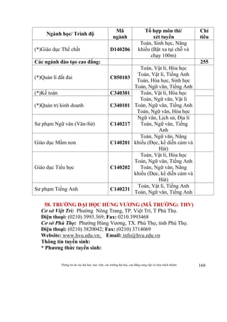 Thông tin do các đại học, học viện, các trường đại học, cao đẳng cung cấp và chịu trách nhiệm 169
Ngành học/ Trình độ
Mã
ngành
Tổ hợp môn thi/
xét tuyển
Chỉ
tiêu
(*)Giáo dục Thể chất D140206
Toán, Sinh học, Năng
khiếu (Bật xa tại chỗ và
chạy 100m)
Các ngành đào tạo cao đẳng: 255
(*)Quản lí đất đai C850103
Toán, Vật lí, Hóa học
Toán, Vật lí, Tiếng Anh
Toán, Hóa học, Sinh học
Toán, Ngữ văn, Tiếng Anh
(*)Kế toán C340301 Toán, Vật lí, Hóa học
Toán, Ngữ văn, Vật lí
Toán, Ngữ văn, Tiếng Anh
Toán, Ngữ văn, Hóa học
(*)Quản trị kinh doanh C340101
Sư phạm Ngữ văn (Văn-Sử) C140217
Ngữ văn, Lịch sử, Địa lí
Toán, Ngữ văn, Tiếng
Anh
Giáo dục Mầm non C140201
Toán, Ngữ văn, Năng
khiếu (Đọc, kể diễn cảm và
Hát)
Giáo dục Tiểu học C140202
Toán, Vật lí, Hóa học
Toán, Ngữ văn, Tiếng Anh
Toán, Ngữ văn, Năng
khiếu (Đọc, kể diễn cảm và
Hát)
Sư phạm Tiếng Anh C140231
Toán, Vật lí, Tiếng Anh
Toán, Ngữ văn, Tiếng Anh
58. TRƯỜNG ĐẠI HỌC HÙNG VƯƠNG (MÃ TRƯỜNG: THV)
Cơ sở Việt Trì: Phường Nông Trang, TP. Việt Trì, T Phú Thọ.
Điện thoại: (0210) 3993.369; Fax: 0210.3993468
Cơ sở Phú Thọ: Phường Hùng Vương, TX. Phú Thọ, tỉnh Phú Thọ.
Điện thoại: (0210) 3820042; Fax: (0210) 3714069
Website: www.hvu.edu.vn; Email: info@hvu.edu.vn
Thông tin tuyển sinh:
* Phương thức tuyển sinh:
 