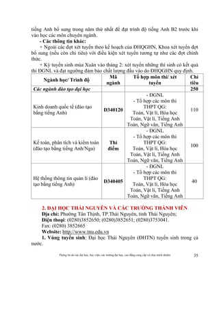 Thông tin do các đại học, học viện, các trường đại học, cao đẳng cung cấp và chịu trách nhiệm 35
tiếng Anh bổ sung trong năm thứ nhất để đạt trình độ tiếng Anh B2 trước khi
vào học các môn chuyên ngành.
- Các thông tin khác:
+ Ngoài các đợt xét tuyển theo kế hoạch của ĐHQGHN, Khoa xét tuyển đợt
bổ sung (nếu còn chỉ tiêu) với điều kiện xét tuyển tương tự như các đợt chính
thức.
+ Kỳ tuyển sinh mùa Xuân vào tháng 2: xét tuyển những thí sinh có kết quả
thi ĐGNL và đạt ngưỡng đảm bảo chất lượng đầu vào do ĐHQGHN quy định.
Ngành học/ Trình độ
Mã
ngành
Tổ hợp môn thi/ xét
tuyển
Chỉ
tiêu
Các ngành đào tạo đại học 250
Kinh doanh quốc tế (đào tạo
bằng tiếng Anh)
D340120
- ĐGNL
- Tổ hợp các môn thi
THPT QG:
Toán, Vật lí, Hóa học
Toán, Vật lí, Tiếng Anh
Toán, Ngữ văn, Tiếng Anh
110
Kế toán, phân tích và kiểm toán
(đào tạo bằng tiếng Anh/Nga)
Thí
điểm
- ĐGNL
- Tổ hợp các môn thi
THPT QG:
Toán, Vật lí, Hóa học
Toán, Vật lí, Tiếng Anh
Toán, Ngữ văn, Tiếng Anh
100
Hệ thống thông tin quản lí (đào
tạo bằng tiếng Anh)
D340405
- ĐGNL
- Tổ hợp các môn thi
THPT QG:
Toán, Vật lí, Hóa học
Toán, Vật lí, Tiếng Anh
Toán, Ngữ văn, Tiếng Anh
40
2. ĐẠI HỌC THÁI NGUYÊN VÀ CÁC TRƯỜNG THÀNH VIÊN
Địa chỉ: Phường Tân Thịnh, TP.Thái Nguyên, tỉnh Thái Nguyên;
Điện thoại: (0280)3852650; (0280)3852651; (0280)3753041.
Fax: (0280) 3852665
Website: http://www.tnu.edu.vn
1. Vùng tuyển sinh: Đại học Thái Nguyên (ĐHTN) tuyển sinh trong cả
nước.
 