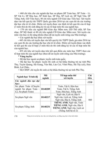 Thông tin do các đại học, học viện, các trường đại học, cao đẳng cung cấp và chịu trách nhiệm170
+ 460 chỉ tiêu cho các ngành đại học sư phạm (SP Toán học, SP Toán – Lí,
SP Vật Lí, SP Hóa học, SP Sinh học, SP Địa, SP Lịch sử, SP Ngữ Văn, SP
Tiếng Anh, GD Tiểu học), 80 chỉ tiêu ngành CĐ Giáo dục Tiểu học: Xét tuyển
dựa vào kết quả kỳ thi THPT Quốc gia năm 2016 tại các cụm thi do các trường
đại học chủ trì tổ chức. Điểm xét tuyển được xác định từ kết quả thi của tổ hợp
(3 môn thi) do thí sinh đăng ký từ các tổ hợp môn thi của ngành học.
+ 170 chỉ tiêu các ngành ĐH Giáo dục Mầm non, GD Thể chất, SP Âm
nhạc, SP Mỹ thuật và 80 chỉ tiêu ngành CĐ Giáo dục Mầm non: Xét tuyển các
môn văn hóa và thi năng khiếu (theo đề án tuyển sinh riêng của Nhà trường).
+ Các ngành đại học khác xét tuyển:
- 445 chỉ tiêu xét tuyển dựa vào kết quả kỳ thi THPT Quốc gia năm 2016 tại
các cụm thi do các trường đại học chủ trì tổ chức. Điểm xét tuyển được xác định
từ kết quả thi của tổ hợp (3 môn thi) do thí sinh đăng ký từ các tổ hợp môn thi
của ngành học.
- 455 chỉ tiêu xét tuyển dựa trên kết quả điểm các môn học THPT theo các
tổ hợp môn thi của ngành học (theo đề án tuyển sinh riêng của Nhà trường).
* Vùng tuyển:
+ Hệ đại học ngoài sư phạm: tuyển sinh toàn quốc.
+ Hệ đại học Sư phạm: tuyển thí sinh có hộ khẩu thường trú tại tỉnh Phú
Thọ, Tuyên Quang, Hà Giang, Yên Bái, Lào Cai, Vĩnh Phúc, Hà Tây (cũ), Hoà
Bình, Lai Châu...
+ Hệ CĐSP: chỉ tuyển thí sinh có hộ khẩu thường trú tại tỉnh Phú Thọ.
Ngành học/ Trình độ
Mã
ngành
Tổ hợp môn thi/
xét tuyển
Chỉ
tiêu
Các ngành đào tạo đại
học:
1530
Sư phạm Toán (Chuyên
ngành Sư phạm Toán -
Lý, Sư phạm Toán)
D140209
Toán, Vật lí, Hóa học
Toán, Vật lí, Tiếng Anh
Toán, Hóa học, Tiếng Anh
460
Sư phạm Ngữ văn D140217
Ngữ văn, Lịch sử, Địa lí
Ngữ văn, Lịch sử, Tiếng Anh
Ngữ văn, Địa lí, Tiếng Anh
Sư phạm Tiếng Anh D140231
TIẾNG ANH, Ngữ văn, Toán
TIẾNG ANH, Ngữ văn, Địa lí
TIẾNG ANH, Ngữ văn, Lịch sử
(Tiếng Anh hệ số 2)
 