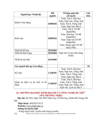 Thông tin do các đại học, học viện, các trường đại học, cao đẳng cung cấp và chịu trách nhiệm178
Ngành học/ Trình độ
Mã
ngành
Tổ hợp môn thi/
xét tuyển
Chỉ
tiêu
Quản lí xây dựng
D580302
Toán, Vật lí, Hóa học
Toán, Ngữ văn, Tiếng Anh
Toán, Vật lí, Tiếng Anh
Toán, Ngữ văn, Địa lí
Kiến trúc D580102
Toán, Vật lí, Vẽ Mĩ
thuật(NK)
Toán, Hóa học, Vẽ Mĩ
thuật(NK)
Toán, Ngữ văn,Vẽ Mĩ
thuật(NK)
Toán, Ngoại ngữ, Vẽ Mĩ
thuật (NK)
Thiết kế đồ họa D210403
Ngữ văn và các môn năng
khiếu
Thiết kế thời trang D210404
Thiết kế nội thất D210405
Các ngành đào tạo Cao đẳng: 50
Kế toán C340301
Toán, Vật lí, Hóa học
Toán, Ngữ văn, Tiếng Anh
Toán, Vật lí, Tiếng Anh
Toán, Ngữ văn, Địa lí
Quản trị dịch vụ du lịch và lữ
hành
C340103
Toán, Vật lí, Hóa học
Toán, Vật lí, Tiếng Anh
Toán, Ngữ văn, Tiếng Anh
Ngữ văn, Lịch sử, Địa lí
62. TRƯỜNG ĐẠI HỌC KINH DOANH VÀ CÔNG NGHỆ HÀ NỘI(*)
(MÃ TRƯỜNG: DQK)
Địa chỉ: Số 29A, Ngõ 124, Phố Vĩnh Tuy, P.Vĩnh Tuy, Q.Hai Bà Trưng, Hà
Nội.
Điện thoại: (04)3633.9113
Website: www.hubt.edu.vn
Thông tin tuyển sinh:
- Vùng tuyển sinh: Tuyển sinh trong cả nước
 