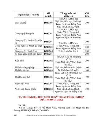 Thông tin do các đại học, học viện, các trường đại học, cao đẳng cung cấp và chịu trách nhiệm180
Ngành học/ Trình độ
Mã
ngành
Tổ hợp môn thi/
xét tuyển
Chỉ
tiêu
Luật kinh tế D380107
Toán,Vật lí, Hóa học
Ngữ văn, Hóa học, Sinh học
Toán, Ngữ văn, Tiếng Anh
Ngữ văn, Lịch sử, Vật lí
300
Công nghệ thông tin D480201
Toán,Vật lí, Hóa học
Toán, Vật lí, Tiếng Anh
Toán, Ngữ văn, Tiếng Anh
Ngữ văn, Lịch sử, Hóa học
400
Công nghệ kĩ thuật điện, điện
tử
D510301
Toán,Vật lí, Hóa học
Toán, Vật lí, Tiếng Anh
Toán, Ngữ văn, Tiếng Anh
Toán, Lịch Sử, Địa lí
200
Công nghệ kĩ thuật cơ điện
tử
D510203 200
Công nghệ kĩ thuật ô tô D510205 200
Kĩ thuật công trình xây dựng D580201 200
Kiến trúc D580102
Toán,Vật lí,Vẽ Mĩ thuật (hệ
số 2)
Toán, Ngữ văn, Vẽ Mĩ thuật
(hệ số2)
200
Thiết kế công nghiệp D210402 Ngữ văn, Bố cục màu (hệ số
2), Hình họa (hệ số 2);
Toán, Vật lí, Vẽ Mĩ thuật (hệ
số 2)
Toán, Ngữ văn, Vẽ Mĩ thuật
(hệ số2)
100
Thiết kế đồ họa D210403 100
Thiết kế nội thất D210405 100
Ngôn ngữ Anh D220201 Toán, Vật lí, Tiếng Anh
Toán, Ngữ văn, Tiếng Anh
Ngữ văn, Lịch sử, Địa lí
Ngữ văn, Lịch sử, Tiếng Anh
300
Ngôn ngữ Trung Quốc D220204 300
63. TRƯỜNG ĐẠI HỌC KINH TẾ KỸ THUẬT CÔNG NGHIỆP
(MÃ TRƯỜNG: DKK)
Địa chỉ:
- Cơ sở Hà Nội: Số 456 Phố Minh Khai, Phường Vĩnh Tuy, Quận Hai Bà
Trưng, TP Hà Nội. ĐT: (04)36331854
 
