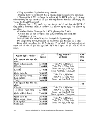 Thông tin do các đại học, học viện, các trường đại học, cao đẳng cung cấp và chịu trách nhiệm184
- Vùng tuyển sinh: Tuyển sinh trong cả nước
- Phương thức TS: tuyển sinh theo 2 phương thức cho đại học và cao đẳng:
+ Phương thức 1: Xét tuyển các thí sinh dự kỳ thi THPT quốc gia ở các cụm
thi do trường đại học chủ trì có kết quả đáp ứng tiêu chí đảm bảo chất lượng đầu
vào do Bộ GD&ĐT quy định
+ Phương thức 2: Xét tuyển học bạ căn cứ vào kết quả học tập THPT có
tổng điểm 3 môn theo khối xét tuyển>=18,0 đối với hệ đại học; 16,5 đối với hệ
cao đẳng.
- Phân bổ chỉ tiêu: Phương thức 1: 40%, phương thức 2: 60%
- Chỉ tiêu đào tạo liên thông đại học: 200, liên thông cao đẳng: 150
- Thời gian xét tuyển:
Từ 01/3/2016 đến 30/10/2016, chia thành nhiều đợt xét tuyển.
Đối với phương thức 1, thời gian xét tuyển theo quy định của Bộ GD&ĐT.
Trong thời gian đang học kỳ 2 của lớp 12, thí sinh có thể nộp hồ sơ xét
tuyển căn cứ vào kết quả học tập THPT kỳ 1, kỳ 2 lớp 11 và kỳ 1 lớp 12 để xét
tuyển.
Ngành học/ Trình độ
Mã
ngành
Tổ hợp môn thi/
xét tuyển
Chỉ
tiêu
Các ngành đào tạo đại
học:
1200
Quản trị Kinh doanh D340101 Toán, Vật lí, Hóa học
Toán, Vật lí, Tiếng Anh
Toán, Hoá học, Sinh học
Toán, Ngữ văn, Tiếng Anh
Kế toán D340301
Kinh tế D310101
Quản lí đất đai D850103
Toán, Vật lí, Hóa học
Toán, Vật lí, Tiếng Anh
Toán, Hoá học, Sinh học
Khoa học cây trồng D620110
Lâm nghiệp D620201
Thú y D640101
Các ngành đào tạo cao
đẳng:
100
Kế toán C340301 Toán, Vật lí, Hóa học
Toán, Vật lí, Tiếng Anh
Toán, Hoá học, Sinh học
Toán, Ngữ văn, Tiếng Anh
Tài chính - Ngân hàng C340201
Quản trị kinh doanh C340101
Quản lí đất đai C850103
Toán, Vật lí, Hóa học
Toán, Vật lí, Tiếng Anh
Toán, Hoá học, Sinh học
Khoa học cây trồng C620110
Lâm nghiệp C620201
Chăn nuôi C620105
 