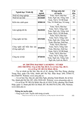 Thông tin do các đại học, học viện, các trường đại học, cao đẳng cung cấp và chịu trách nhiệm 193
Ngành học/ Trình độ
Mã
ngành
Tổ hợp môn thi/
xét tuyển
Chỉ
tiêu
Thiết kế công nghiệp D210402 Toán, Vật lí, Hóa học
Toán, Ngữ văn, Tiếng Anh
Toán, Vật lí, Vẽ Mĩ thuật
Văn, Vẽ Hình họa, Vẽ trang
trí
20
Thiết kế nội thất D210405 20
Kiến trúc cảnh quan D580110 50
Lâm nghiệp đô thị D620202
Toán, Vật lí, Hóa học
Toán, Vật lí, Tiếng Anh
Toán, Ngữ văn, Tiếng Anh
Toán, Vật lí, Vẽ Mĩ thuật.
100
Công nghệ vật liệu D515402
Toán, Vật lí, Hóa học
Toán, Vật lí, Tiếng Anh
Toán, Ngữ văn, Tiếng Anh
Toán, Hóa học, Sinh học
50
Công nghệ chế biến lâm sản
(Công nghệ gỗ)
D540301
Toán, Vật lí, Hóa học
Toán, Vật lí, Tiếng Anh
Toán, Hóa học, Sinh học
Toán, Vật lí, Vẽ Mĩ thuật
50
Công tác xã hội D760101
Toán, Vật lí, Hóa học
Toán, Vật lí, Tiếng Anh
Toán, Ngữ văn, Tiếng Anh
Ngữ văn, Lịch sử, Địa lí
30
69. TRƯỜNG ĐẠI HỌC LAO ĐỘNG - XÃ HỘI
(MÃ TRƯỜNG: Trụ sở Hà Nội: DLX; Cơ sở Sơn Tây: DLT;
Cơ sở II tại TP. Hồ Chí Minh: DLS)
- Trụ sở chính tại Hà Nội: Địa chỉ số 43, đường Trần Duy Hưng, phường
Trung Hoà, quận Cầu Giấy, thành phố Hà Nội. Điện thoại: (04) 35566175,
04.35568795. Website: www.ulsa.edu.vn
- Cơ sở Sơn Tây: Địa chỉ: phố Hữu Nghị, phường Xuân Khanh, thị xã Sơn
Tây, thành phố Hà Nội. ĐT: (04).33838.443. Website: www.ulsasontay.edu.vn
- Cơ sở II tại TP. Hồ Chí Minh: Địa chỉ số 1018 Tô Ký, phường Tân Chánh
Hiệp, quận 12, thành phố Hồ Chí Minh. ĐT: 08.38837814 (108, 109). Website:
www.ldxh.edu.vn
Thông tin tuyển sinh:
- Vùng tuyển sinh: Tuyển sinh trong cả nước
 
