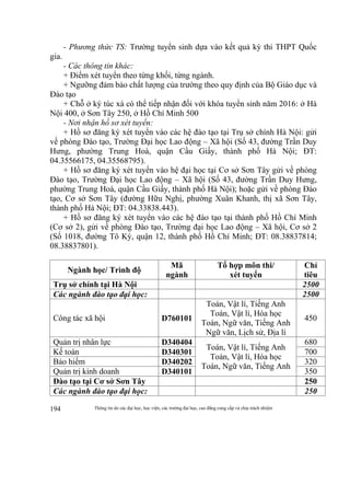 Thông tin do các đại học, học viện, các trường đại học, cao đẳng cung cấp và chịu trách nhiệm194
- Phương thức TS: Trường tuyển sinh dựa vào kết quả kỳ thi THPT Quốc
gia.
- Các thông tin khác:
+ Điểm xét tuyển theo từng khối, từng ngành.
+ Ngưỡng đảm bảo chất lượng của trường theo quy định của Bộ Giáo dục và
Đào tạo
+ Chỗ ở ký túc xá có thể tiếp nhận đối với khóa tuyển sinh năm 2016: ở Hà
Nội 400, ở Sơn Tây 250, ở Hồ Chí Minh 500
- Nơi nhận hồ sơ xét tuyển:
+ Hồ sơ đăng ký xét tuyển vào các hệ đào tạo tại Trụ sở chính Hà Nội: gửi
về phòng Đào tạo, Trường Đại học Lao động – Xã hội (Số 43, đường Trần Duy
Hưng, phường Trung Hoà, quận Cầu Giấy, thành phố Hà Nội; ĐT:
04.35566175, 04.35568795).
+ Hồ sơ đăng ký xét tuyển vào hệ đại học tại Cơ sở Sơn Tây gửi về phòng
Đào tạo, Trường Đại học Lao động – Xã hội (Số 43, đường Trần Duy Hưng,
phường Trung Hoà, quận Cầu Giấy, thành phố Hà Nội); hoặc gửi về phòng Đào
tạo, Cơ sở Sơn Tây (đường Hữu Nghị, phường Xuân Khanh, thị xã Sơn Tây,
thành phố Hà Nội; ĐT: 04.33838.443).
+ Hồ sơ đăng ký xét tuyển vào các hệ đào tạo tại thành phố Hồ Chí Minh
(Cơ sở 2), gửi về phòng Đào tạo, Trường đại học Lao động – Xã hội, Cơ sở 2
(Số 1018, đường Tô Ký, quận 12, thành phố Hồ Chí Minh; ĐT: 08.38837814;
08.38837801).
Ngành học/ Trình độ
Mã
ngành
Tổ hợp môn thi/
xét tuyển
Chỉ
tiêu
Trụ sở chính tại Hà Nội 2500
Các ngành đào tạo đại học: 2500
Công tác xã hội D760101
Toán, Vật lí, Tiếng Anh
Toán, Vật lí, Hóa học
Toán, Ngữ văn, Tiếng Anh
Ngữ văn, Lịch sử, Địa lí
450
Quản trị nhân lực D340404
Toán, Vật lí, Tiếng Anh
Toán, Vật lí, Hóa học
Toán, Ngữ văn, Tiếng Anh
680
Kế toán D340301 700
Bảo hiểm D340202 320
Quản trị kinh doanh D340101 350
Đào tạo tại Cơ sở Sơn Tây 250
Các ngành đào tạo đại học: 250
 