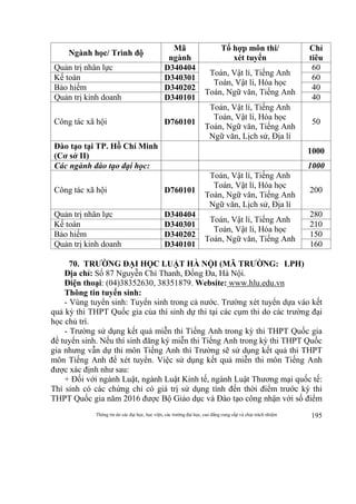 Thông tin do các đại học, học viện, các trường đại học, cao đẳng cung cấp và chịu trách nhiệm 195
Ngành học/ Trình độ
Mã
ngành
Tổ hợp môn thi/
xét tuyển
Chỉ
tiêu
Quản trị nhân lực D340404
Toán, Vật lí, Tiếng Anh
Toán, Vật lí, Hóa học
Toán, Ngữ văn, Tiếng Anh
60
Kế toán D340301 60
Bảo hiểm D340202 40
Quản trị kinh doanh D340101 40
Công tác xã hội D760101
Toán, Vật lí, Tiếng Anh
Toán, Vật lí, Hóa học
Toán, Ngữ văn, Tiếng Anh
Ngữ văn, Lịch sử, Địa lí
50
Đào tạo tại TP. Hồ Chí Minh
(Cơ sở II)
1000
Các ngành đào tạo đại học: 1000
Công tác xã hội D760101
Toán, Vật lí, Tiếng Anh
Toán, Vật lí, Hóa học
Toán, Ngữ văn, Tiếng Anh
Ngữ văn, Lịch sử, Địa lí
200
Quản trị nhân lực D340404
Toán, Vật lí, Tiếng Anh
Toán, Vật lí, Hóa học
Toán, Ngữ văn, Tiếng Anh
280
Kế toán D340301 210
Bảo hiểm D340202 150
Quản trị kinh doanh D340101 160
70. TRƯỜNG ĐẠI HỌC LUẬT HÀ NỘI (MÃ TRƯỜNG: LPH)
Địa chỉ: Số 87 Nguyễn Chí Thanh, Đống Đa, Hà Nội.
Điện thoại: (04)38352630, 38351879. Website: www.hlu.edu.vn
Thông tin tuyển sinh:
- Vùng tuyển sinh: Tuyển sinh trong cả nước. Trường xét tuyển dựa vào kết
quả kỳ thi THPT Quốc gia của thí sinh dự thi tại các cụm thi do các trường đại
học chủ trì.
- Trường sử dụng kết quả miễn thi Tiếng Anh trong kỳ thi THPT Quốc gia
để tuyển sinh. Nếu thí sinh đăng ký miễn thi Tiếng Anh trong kỳ thi THPT Quốc
gia nhưng vẫn dự thi môn Tiếng Anh thì Trường sẽ sử dụng kết quả thi THPT
môn Tiếng Anh để xét tuyển. Việc sử dụng kết quả miễn thi môn Tiếng Anh
được xác định như sau:
+ Đối với ngành Luật, ngành Luật Kinh tế, ngành Luật Thương mại quốc tế:
Thí sinh có các chứng chỉ có giá trị sử dụng tính đến thời điểm trước kỳ thi
THPT Quốc gia năm 2016 được Bộ Giáo dục và Đào tạo công nhận với số điểm
 