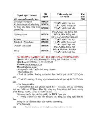 Thông tin do các đại học, học viện, các trường đại học, cao đẳng cung cấp và chịu trách nhiệm198
Ngành học/ Trình độ
Mã
ngành
Tổ hợp môn thi/
xét tuyển
Chỉ
tiêu
Các ngành đào tạo đại học: 2300
Công nghệ thông tin D480201
TOÁN, Vật lí, Hóa học
TOÁN, Vật lí, Tiếng Anh
TOÁN, Vật lí, Ngữ văn
Kĩ thuật công trình xây dựng D580201
Kĩ thuật xây dựng công trình
giao thông
D580205
Ngôn ngữ Anh D220201
TOÁN, Ngữ văn, Tiếng Anh
TOÁN, Hóa, Tiếng Anh
NGỮ VĂN, Lịch Sử, Tiếng Anh
Kế toán D340301 TOÁN, Vật lí, Hóa học
TOÁN, Vật lí, Tiếng Anh
TOÁN, Vật lí, Ngữ văn
TOÁN, Hóa, Tiếng Anh
Tài chính - Ngân hàng D340201
Quản trị kinh doanh D340101
Thú y D640101
TOÁN, Hoá học, Sinh học
TOÁN, Vật lí, Sinh học
72. TRƯỜNG ĐẠI HỌC MỎ - ĐỊA CHẤT (MÃ TRƯỜNG: MDA)
Địa chỉ: Số 18 phố Viên, Phường Đức Thắng, Bắc Từ Liêm, Hà Nội.
Điện thoại: (04)38386214, (04)38389633
Website: www.humg.edu.vn
Thông tin tuyển sinh:
- Vùng tuyển sinh: Tuyển sinh trong cả nước
- Phương thức TS:
+ Trình độ đại học: Trường tuyển sinh dựa vào kết quả kỳ thi THPT Quốc
gia.
+ Trình độ cao đẳng: Trường tuyển sinh dựa vào kết quả kỳ thi THPT Quốc
gia.
- Các thông tin khác:
+ Chương trình tiên tiến chuyên ngành Lọc – Hóa dầu, hợp tác với trường
đại học California UCDavis Hoa Kỳ, giảng dạy bằng tiếng Anh theo chương
trình đào tạo của UC Davis, tuyển 60 chỉ tiêu.
Đối tượng tuyển: dựa vào kết quả kỳ thi THPT Quốc gia.
+ Trường tổ chức đào tạo liên thông từ cao đẳng, cao đẳng nghề lên đại
học.
Thông tin chi tiết tham khảo trên website của trường.
KTX: 2000 chỗ
 