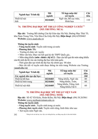Thông tin do các đại học, học viện, các trường đại học, cao đẳng cung cấp và chịu trách nhiệm202
Ngành học/ Trình độ
Mã
ngành
Tổ hợp môn thi/
xét tuyển
Chỉ
tiêu
Thiết kế nội
thất
D210405
Ngữ văn, Bố cục màu,
Hình họa
110
74. TRƯỜNG ĐẠI HỌC MỸ THUẬT CÔNG NGHIỆP Á CHÂU(*)
(MÃ TRƯỜNG: MCA)
Địa chỉ: Trường Bồi dưỡng Cán bộ Giáo dục Hà Nội, Đường Mạc Thái Tổ,
khu Nam Trung Yên, Yên Hòa Cầu Giấy-Hà Nội; Điện thoại: (04) 62930465
Website: www.auad.edu.vn
Thông tin tuyển sinh:
- Vùng tuyển sinh: Tuyển sinh trong cả nước
- Phương thức TS:
- Trường tổ chức xét tuyển:
+ Môn văn hóa: Dựa vào kết quả kỳ thi THPT Quốc gia..
+ Môn năng khiếu (môn chính x hệ số 2) . Dựa vào kết quả thi môn năng khiếu
của thí sinh dự thi vào các trường đại học trên toàn quốc.
- Thời gian đào tạo trình độ đại học hệ chính quy 04 năm
- Mọi chi tiết về tuyển sinh được thông tin trên trang Website của Trường.
(auad.edu.vn)
Ngành học/ Trình độ
Mã
ngành
Tổ hợp môn thi/
xét tuyển
Chỉ
tiêu
Các ngành đào tạo đại học: 200
Thiết kế đồ họa D210403 Năng khiếu, Ngữ văn
Năng khiếu, Toán,
Năng khiếu, Tiếng Anh
Năng khiếu,Vật lí
80
Thiết kế thời trang D210404 60
Thiết kế nội thất D210405 60
75. TRƯỜNG ĐẠI HỌC MỸ THUẬT VIỆT NAM
(MÃ TRƯỜNG: MTH)
Địa chỉ: Số 42 Yết Kiêu, Hoàn Kiếm, Hà Nội. Điện thoại: (04) 38.263861
Website: www.mythuatvietnam.edu.vn
Thông tin tuyển sinh:
- Vùng tuyển sinh: Tuyển sinh trong cả nước.
- Phương thức tuyển sinh: Tuyển sinh riêng, hình thức như sau:
+ Xét tuyển môn Ngữ văn.
 