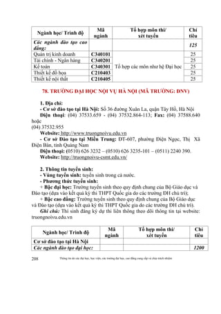 Thông tin do các đại học, học viện, các trường đại học, cao đẳng cung cấp và chịu trách nhiệm208
Ngành học/ Trình độ
Mã
ngành
Tổ hợp môn thi/
xét tuyển
Chỉ
tiêu
Các ngành đào tạo cao
đẳng:
125
Quản trị kinh doanh C340101
Tổ hợp các môn như hệ Đại học
25
Tài chính - Ngân hàng C340201 25
Kế toán C340301 25
Thiết kế đồ họa C210403 25
Thiết kế nội thất C210405 25
78. TRƯỜNG ĐẠI HỌC NỘI VỤ HÀ NỘI (MÃ TRƯỜNG: DNV)
1. Địa chỉ:
- Cơ sở đào tạo tại Hà Nội: Số 36 đường Xuân La, quận Tây Hồ, Hà Nội
Điện thoại: (04) 37533.659 - (04) 37532.864-113; Fax: (04) 37588.640
hoặc
(04) 37532.955
Website: http://www.truongnoivu.edu.vn
- Cơ sở Đào tạo tại Miền Trung: ĐT-607, phường Điện Ngọc, Thị Xã
Điện Bàn, tỉnh Quảng Nam
Điện thoại: (0510) 626 3232 – (0510) 626 3235-101 – (0511) 2240 390.
Website: http://truongnoivu-csmt.edu.vn/
2. Thông tin tuyển sinh:
- Vùng tuyển sinh: tuyển sinh trong cả nước.
- Phương thức tuyển sinh:
+ Bậc đại học: Trường tuyển sinh theo quy định chung của Bộ Giáo dục và
Đào tạo (dựa vào kết quả kỳ thi THPT Quốc gia do các trường ĐH chủ trì);
+ Bậc cao đẳng: Trường tuyển sinh theo quy định chung của Bộ Giáo dục
và Đào tạo (dựa vào kết quả kỳ thi THPT Quốc gia do các trường ĐH chủ trì).
Ghi chú: Thí sinh đăng ký dự thi liên thông theo dõi thông tin tại website:
truongnoivu.edu.vn
Ngành học/ Trình độ
Mã
ngành
Tổ hợp môn thi/
xét tuyển
Chỉ
tiêu
Cơ sở đào tạo tại Hà Nội
Các ngành đào tạo đại học: 1200
 