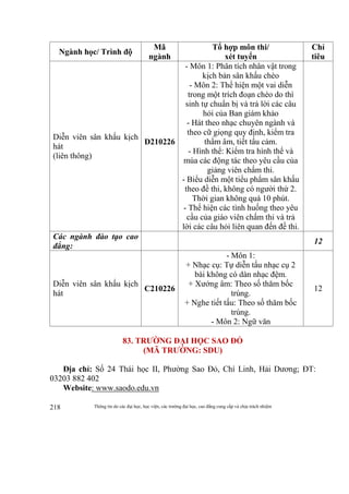 Thông tin do các đại học, học viện, các trường đại học, cao đẳng cung cấp và chịu trách nhiệm218
Ngành học/ Trình độ
Mã
ngành
Tổ hợp môn thi/
xét tuyển
Chỉ
tiêu
Diễn viên sân khấu kịch
hát
(liên thông)
D210226
- Môn 1: Phân tích nhân vật trong
kịch bản sân khấu chèo
- Môn 2: Thể hiện một vai diễn
trong một trích đoạn chèo do thí
sinh tự chuẩn bị và trả lời các câu
hỏi của Ban giám khảo
- Hát theo nhạc chuyên ngành và
theo cữ giọng quy định, kiểm tra
thẩm âm, tiết tấu cảm.
- Hình thể: Kiểm tra hình thể và
múa các động tác theo yêu cầu của
giảng viên chấm thi.
- Biểu diễn một tiểu phẩm sân khấu
theo đề thi, không có người thứ 2.
Thời gian không quá 10 phút.
- Thể hiện các tình huống theo yêu
cầu của giáo viên chấm thi và trả
lời các câu hỏi liên quan đến đề thi.
Các ngành đào tạo cao
đẳng:
12
Diễn viên sân khấu kịch
hát
C210226
- Môn 1:
+ Nhạc cụ: Tự diễn tấu nhạc cụ 2
bài không có dàn nhạc đệm.
+ Xướng âm: Theo số thăm bốc
trúng.
+ Nghe tiết tấu: Theo số thăm bốc
trúng.
- Môn 2: Ngữ văn
12
83. TRƯỜNG ĐẠI HỌC SAO ĐỎ
(MÃ TRƯỜNG: SDU)
Địa chỉ: Số 24 Thái học II, Phường Sao Đỏ, Chí Linh, Hải Dương; ĐT:
03203 882 402
Website: www.saodo.edu.vn
 