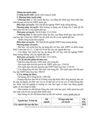 Thông tin do các đại học, học viện, các trường đại học, cao đẳng cung cấp và chịu trách nhiệm 219
Thông tin tuyển sinh:
1.Vùng tuyển sinh: tuyển sinh trong cả nước
2. Phương thức tuyển sinh:
* Phương thức 1: Xét tuyển đại học, cao đẳng hệ chính quy theo khối dựa
trên kết quả của kỳ thi THPT quốc gia.
Điều kiện xét tuyển: Thí sinh đã tốt nghiệp THPT hoặc tương đương
Phương pháp xét tuyển: Nhà trường sử dụng các tổ hợp của 3 môn thi để
xét tuyển cho tất cả các ngành đào tạo.
Thời gian xét tuyển: Từ 01/8 đến 15/11/2016.
* Phương thức 2: Xét tuyển riêng đại học, cao đẳng chính quy dựa trên kết
quả học tập 3 năm học THPT của thí sinh cho tất cả các ngành đào tạo.
- Điểm trúng tuyển theo ngành.
Điều kiện xét tuyển: Thí sinh đã tốt nghiệp THPT hoặc tương đương
Phương pháp xét tuyển:
- Đại học: xét tuyển học bạ, áp dụng đối với học sinh THPT có điểm trung
bình 3 năm lớp 10, 11, 12 đạt từ 6.0 trở lên cho các ngành đào tạo.
- Cao đẳng: Xét tuyển học bạ, áp dụng đối với học sinh tốt nghiệp THPT
hoặc tương đương cho các ngành đào tạo.
Thời gian xét tuyển: Từ 01/8 đến 15/11/2016.
3, Tỷ lệ chỉ tiêu phân bổ như sau:
* Đại học tổng chỉ tiêu: 2420 sinh viên trong đó:
- Xét tuyển dựa trên kết quả kỳ thi THPT quốc gia: 1210 SV
- Xét tuyển dựa trên kết quả học tập THPT (theo học bạ): 1210 SV
* Cao đẳng tổng chỉ tiêu 500 sinh viên trong đó: Xét tuyển dựa trên kết quả
học tập THPT (theo học bạ): 500 SV
4. Các thông tin khác:
- Số lượng chỗ ở trong KTX: 1200 chỗ
-Trường Đại học Sao Đỏ là Trường công lập thuộc Bộ Công thương, đào tạo
đa cấp, đa ngành, đa lĩnh vực; Là cơ sở đào tạo có uy tín cao về chất lượng đào
tạo. Sinh viên tốt nghiệp ra trường có việc làm ngay và làm việc đúng ngành,
nghề, có thu nhập ổn định.
- Nhà trường có chế độ học bổng cho sinh viên học giỏi; miễn giảm học phí
cho sinh viên là con em gia đình chính sách.
- Mọi thông tin chi tiết tham khảo tại địa chỉ website: www.saodo.edu.vn
Ngành học/ Trình độ
Mã
ngành
Tổ hợp môn thi/
xét tuyển
Chỉ
tiêu
Các ngành đào tạo đại học: 1820
 