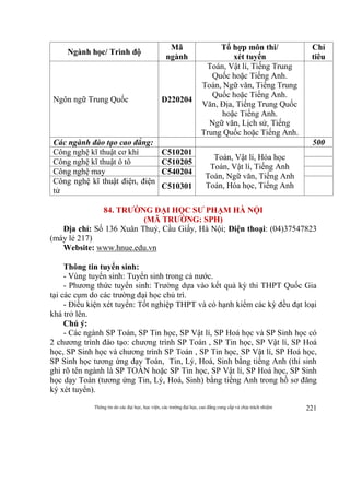 Thông tin do các đại học, học viện, các trường đại học, cao đẳng cung cấp và chịu trách nhiệm 221
Ngành học/ Trình độ
Mã
ngành
Tổ hợp môn thi/
xét tuyển
Chỉ
tiêu
Ngôn ngữ Trung Quốc D220204
Toán, Vật lí, Tiếng Trung
Quốc hoặc Tiếng Anh.
Toán, Ngữ văn, Tiếng Trung
Quốc hoặc Tiếng Anh.
Văn, Địa, Tiếng Trung Quốc
hoặc Tiếng Anh.
Ngữ văn, Lịch sử, Tiếng
Trung Quốc hoặc Tiếng Anh.
Các ngành đào tạo cao đẳng: 500
Công nghệ kĩ thuật cơ khí C510201
Toán, Vật lí, Hóa học
Toán, Vật lí, Tiếng Anh
Toán, Ngữ văn, Tiếng Anh
Toán, Hóa học, Tiếng Anh
Công nghệ kĩ thuật ô tô C510205
Công nghệ may C540204
Công nghệ kĩ thuật điện, điện
tử
C510301
84. TRƯỜNG ĐẠI HỌC SƯ PHẠM HÀ NỘI
(MÃ TRƯỜNG: SPH)
Địa chỉ: Số 136 Xuân Thuỷ, Cầu Giấy, Hà Nội; Điện thoại: (04)37547823
(máy lẻ 217)
Website: www.hnue.edu.vn
Thông tin tuyển sinh:
- Vùng tuyển sinh: Tuyển sinh trong cả nước.
- Phương thức tuyển sinh: Trường dựa vào kết quả kỳ thi THPT Quốc Gia
tại các cụm do các trường đại học chủ trì.
- Điều kiện xét tuyển: Tốt nghiệp THPT và có hạnh kiểm các kỳ đều đạt loại
khá trở lên.
Chú ý:
- Các ngành SP Toán, SP Tin học, SP Vật lí, SP Hoá học và SP Sinh học có
2 chương trình đào tạo: chương trình SP Toán , SP Tin học, SP Vật lí, SP Hoá
học, SP Sinh học và chương trình SP Toán , SP Tin học, SP Vật lí, SP Hoá học,
SP Sinh học tương ứng dạy Toán, Tin, Lý, Hoá, Sinh bằng tiếng Anh (thí sinh
ghi rõ tên ngành là SP TOÁN hoặc SP Tin học, SP Vật lí, SP Hoá học, SP Sinh
học dạy Toán (tương ứng Tin, Lý, Hoá, Sinh) bằng tiếng Anh trong hồ sơ đăng
ký xét tuyển).
 