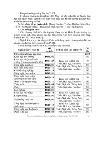 Thông tin do các đại học, học viện, các trường đại học, cao đẳng cung cấp và chịu trách nhiệm 41
+ Bản phôto công chứng Học bạ THPT.
+ 01 phong bì dán sẵn tem (loại 3000 đồng) có ghi rõ họ tên và địa chỉ liên
lạc của người nhận kèm theo số điện thoại (nếu có) để nhà trường gửi giấy báo
nhập học (nếu trúng tuyển).
3. Nơi nhận hồ sơ tuyển sinh: Phòng Đào tạo, Trường Đại học Nông lâm,
Tổ 10 - Xã Quyết Thắng – Thành phố Thái Nguyên – Tỉnh Thái Nguyên.
4. Các thông tin khác
+ Các chương trình tiên tiến (ngành Khoa học và Quản lí môi trường và
ngành Công nghệ thực phẩm) đào tạo bằng tiếng Anh theo chương trình nhập
khẩu từ ĐH UC Davis Hoa Kỳ.
+ Ngành Khoa học cây trồng và Chăn nuôi thú y ngoài chương trình đào tạo
chuẩn còn đào tạo theo chương trình POHE.
+ Nhà trường có chỗ ở tại KTX cho tất cả các sinh viên.
Ngành học/ Trình độ
Mã
ngành
Tổ hợp môn thi/ xét tuyển
Chỉ
tiêu
Các ngành đào tạo đại học: 2250
Khoa học môi trường D440301
Toán, Vật lí, Hoá học
Toán, Hoá học, Sinh học
Toán, Ngữ văn, Tiếng Anh
Toán, Ngữ văn, Hoá học
140
Khoa học và Quản lí môi
trường (chương trình tiên tiến)
D904429 70
Công nghệ sinh học D420201 50
Phát triển nông thôn D620116 120
Kinh tế nông nghiệp D620115 180
Công nghệ thực phẩm D540101 50
Công nghệ thực phẩm
(chương trình tiên tiến)
D905419
Toán, Vật lí, Hoá học
Toán, Hoá học, Sinh học
Toán, Ngữ văn, Tiếng Anh
Toán, Ngữ văn, Hoá học
50
Quản lí tài nguyên rừng D620211 180
Chăn nuôi D620105 200
Thú y D640101 260
Lâm nghiệp D620201 140
Khoa học cây trồng D620110 Toán, Vật lí, Hoá học
Toán, Hoá học, Sinh học
Toán, Ngữ văn, Tiếng Anh
Toán, Ngữ văn, Hoá học
150
Khuyến nông D620102 50
Nuôi trồng thuỷ sản D620301 40
Công nghệ rau hoa quả và
cảnh quan
D620113
Toán, Vật lí, Hoá học
Toán, Hoá học, Sinh học
Toán, Ngữ văn, Tiếng Anh
Toán, Ngữ văn, Hoá học
50
Công nghệ sau thu hoạch D540104 50
Quản lí đất đai D850103 280
 