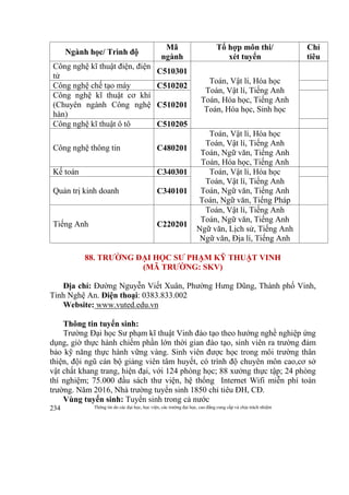 Thông tin do các đại học, học viện, các trường đại học, cao đẳng cung cấp và chịu trách nhiệm234
Ngành học/ Trình độ
Mã
ngành
Tổ hợp môn thi/
xét tuyển
Chỉ
tiêu
Công nghệ kĩ thuật điện, điện
tử
C510301
Toán, Vật lí, Hóa học
Toán, Vật lí, Tiếng Anh
Toán, Hóa học, Tiếng Anh
Toán, Hóa học, Sinh học
Công nghệ chế tạo máy C510202
Công nghệ kĩ thuật cơ khí
(Chuyên ngành Công nghệ
hàn)
C510201
Công nghệ kĩ thuật ô tô C510205
Công nghệ thông tin C480201
Toán, Vật lí, Hóa học
Toán, Vật lí, Tiếng Anh
Toán, Ngữ văn, Tiếng Anh
Toán, Hóa học, Tiếng Anh
Kế toán C340301 Toán, Vật lí, Hóa học
Toán, Vật lí, Tiếng Anh
Toán, Ngữ văn, Tiếng Anh
Toán, Ngữ văn, Tiếng Pháp
Quản trị kinh doanh C340101
Tiếng Anh C220201
Toán, Vật lí, Tiếng Anh
Toán, Ngữ văn, Tiếng Anh
Ngữ văn, Lịch sử, Tiếng Anh
Ngữ văn, Địa lí, Tiếng Anh
88. TRƯỜNG ĐẠI HỌC SƯ PHẠM KỸ THUẬT VINH
(MÃ TRƯỜNG: SKV)
Địa chỉ: Đường Nguyễn Viết Xuân, Phường Hưng Dũng, Thành phố Vinh,
Tỉnh Nghệ An. Điện thoại: 0383.833.002
Website: www.vuted.edu.vn
Thông tin tuyển sinh:
Trường Đại học Sư phạm kĩ thuật Vinh đào tạo theo hướng nghề nghiệp ứng
dụng, giờ thực hành chiếm phần lớn thời gian đào tạo, sinh viên ra trường đảm
bảo kỹ năng thực hành vững vàng. Sinh viên được học trong môi trường thân
thiện, đội ngũ cán bộ giảng viên tâm huyết, có trình độ chuyên môn cao,cơ sở
vật chất khang trang, hiện đại, với 124 phòng học; 88 xưởng thực tập; 24 phòng
thí nghiệm; 75.000 đầu sách thư viện, hệ thống Internet Wifi miễn phí toàn
trường. Năm 2016, Nhà trường tuyển sinh 1850 chỉ tiêu ĐH, CĐ.
Vùng tuyển sinh: Tuyển sinh trong cả nước
 