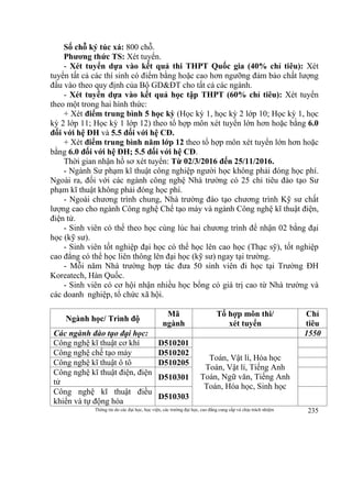 Thông tin do các đại học, học viện, các trường đại học, cao đẳng cung cấp và chịu trách nhiệm 235
Số chỗ ký túc xá: 800 chỗ.
Phương thức TS: Xét tuyển.
- Xét tuyển dựa vào kết quả thi THPT Quốc gia (40% chỉ tiêu): Xét
tuyển tất cả các thí sinh có điểm bằng hoặc cao hơn ngưỡng đảm bảo chất lượng
đầu vào theo quy định của Bộ GD&ĐT cho tất cả các ngành.
- Xét tuyển dựa vào kết quả học tập THPT (60% chỉ tiêu): Xét tuyển
theo một trong hai hình thức:
+ Xét điểm trung bình 5 học kỳ (Học kỳ 1, học kỳ 2 lớp 10; Học kỳ 1, học
kỳ 2 lớp 11; Học kỳ 1 lớp 12) theo tổ hợp môn xét tuyển lớn hơn hoặc bằng 6.0
đối với hệ ĐH và 5.5 đối với hệ CĐ.
+ Xét điểm trung bình năm lớp 12 theo tổ hợp môn xét tuyển lớn hơn hoặc
bằng 6.0 đối với hệ ĐH; 5.5 đối với hệ CĐ.
Thời gian nhận hồ sơ xét tuyển: Từ 02/3/2016 đến 25/11/2016.
- Ngành Sư phạm kĩ thuật công nghiệp người học không phải đóng học phí.
Ngoài ra, đối với các ngành công nghệ Nhà trường có 25 chỉ tiêu đào tạo Sư
phạm kĩ thuật không phải đóng học phí.
- Ngoài chương trình chung, Nhà trường đào tạo chương trình Kỹ sư chất
lượng cao cho ngành Công nghệ Chế tạo máy và ngành Công nghệ kĩ thuật điện,
điện tử.
- Sinh viên có thể theo học cùng lúc hai chương trình để nhận 02 bằng đại
học (kỹ sư).
- Sinh viên tốt nghiệp đại học có thể học lên cao học (Thạc sỹ), tốt nghiệp
cao đẳng có thể học liên thông lên đại học (kỹ sư) ngay tại trường.
- Mỗi năm Nhà trường hợp tác đưa 50 sinh viên đi học tại Trường ĐH
Koreatech, Hàn Quốc.
- Sinh viên có cơ hội nhận nhiều học bổng có giá trị cao từ Nhà trường và
các doanh nghiệp, tổ chức xã hội.
Ngành học/ Trình độ
Mã
ngành
Tổ hợp môn thi/
xét tuyển
Chỉ
tiêu
Các ngành đào tạo đại học: 1550
Công nghệ kĩ thuật cơ khí D510201
Toán, Vật lí, Hóa học
Toán, Vật lí, Tiếng Anh
Toán, Ngữ văn, Tiếng Anh
Toán, Hóa học, Sinh học
Công nghệ chế tạo máy D510202
Công nghệ kĩ thuật ô tô D510205
Công nghệ kĩ thuật điện, điện
tử
D510301
Công nghệ kĩ thuật điều
khiển và tự động hóa
D510303
 