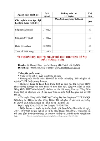 Thông tin do các đại học, học viện, các trường đại học, cao đẳng cung cấp và chịu trách nhiệm240
Ngành học/ Trình độ
Mã
ngành
Tổ hợp môn thi/
xét tuyển
Chỉ
tiêu
Các ngành đào tạo đại
học liên thông (CĐ-ĐH)
Quy định trong mục Ghi chú
200
Sư phạm Âm nhạc D140221 50
Sư phạm Mỹ thuật D140222 50
Quản lý văn hóa D220342 50
Thiết kế Thời trang D210404 50
90. TRƯỜNG ĐẠI HỌC SƯ PHẠM THỂ DỤC THỂ THAO HÀ NỘI
(MÃ TRƯỜNG: TDH)
Địa chỉ: Xã Phụng Châu, Huyện Chương Mỹ, Thành phố Hà Nội.
Điện thoại: (04)33.866.899; Website: www.dhsptdtthanoi.edu.vn
Thông tin tuyển sinh:
* Vùng tuyển sinh : Tuyển sinh trong cả nước
* Phương thức Tuyển sinh : Theo Đề án tuyển sinh riêng. Thí sính phải tốt
nghiệp THPT (hoặc tương đương).
+ Điểm xét tuyển là Tổng điểm trung bình cả năm học lớp 12 bậc THPT
(hoặc tương đương) của môn Toán và môn Sinh học, cộng với điểm thi môn
Năng khiếu TDTT (tính hệ số 2) và điểm ưu tiên đối tượng, khu vực. Tổng điểm
trung bình cả năm học lớp 12 của môn Toán và môn Sinh học phải đạt từ 10,0
trở lên.
+ Thi tuyển Năng khiếu TDTT tại Trường Đại học Sư phạm TDTT Hà Nội.
Nội dung thi : Bật xa tại chỗ; Chạy 100m; Thí sinh phải có sức khoẻ tốt, không
bị khuyết tật. Chiều cao nam từ 1m62, nữ từ 1m52 trở lên.
Đợt 1: ngày 12-13/7/2016; Đợt 2: ngày 10-12/8/2016.
+ Nhận hồ sơ xét tuyển tại trường hoặc gửi theo đường Bưu điện từ ngày
20/4 - 08/8/2016 (lệ phí xét hồ sơ và thi năng khiếu: 330.000 đ). Thông tin chi
tiết (bao gồm diện tuyển thẳng, ưu tiên xét tuyển) và Lịch thi tuyển Năng khiếu
 