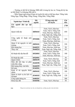 Thông tin do các đại học, học viện, các trường đại học, cao đẳng cung cấp và chịu trách nhiệm244
- Trường có thể bố trí khoảng 2000 chỗ ở trong ký túc xá. Trong đó ký túc
xá Mỹ Đình 2 có khoảng 900 chỗ ở.
- Môn Ngoại ngữ trong tổ hợp xét tuyển thí sinh có thể lựa chọn: Tiếng Anh;
Tiếng Nga; Tiếng Pháp; Tiếng Trung; Tiếng Đức; Tiếng Nhật.
Ngành học/ Trình độ
Mã
ngành
Tổ hợp môn thi/
xét tuyển
Chỉ
tiêu
Các ngành đào tạo đại
học:
2780
Quản lí đất đai D850103
Toán, Vật lí, Hóa học
Toán, Vật lí, Tiếng Anh
Toán, Hóa học, Sinh học
Toán, Ngữ văn, Tiếng Anh
450
Công nghệ kĩ thuật môi
trường
D510406
Toán, Vật lí, Hóa học
Toán, Vật lí, Tiếng Anh
Toán, Hóa học, Sinh học
250
Quản lí tài nguyên và môi
trường
D850101
Toán, Vật lí, Hóa học
Toán, Vật lí, Tiếng Anh
Toán, Hóa học, Sinh học
Toán, Ngữ văn, Tiếng Anh
320
Khí tượng học D440221 50
Thủy văn D440224 60
Kĩ thuật trắc địa bản đồ D520503
Toán, Vật lí, Hóa học
Toán, Vật lí, Tiếng Anh
Toán, Hóa học, Sinh học
100
Kĩ thuật địa chất D520501
Toán, Vật lí, Hóa học
Toán, Vật lí, Tiếng Anh
Toán, Hóa học, Sinh học
Toán, Ngữ văn, Tiếng Anh
50
Quản lí biển D850199 60
Biến đổi khí hậu và phát
triển bền vững
D440298 120
Khí tượng thủy văn biển D440299 50
Kế toán D340301
Toán, Vật lí, Hóa học
Toán, Vật lí, Tiếng Anh
Toán, Ngữ văn, Tiếng Anh
500
Kinh tế tài nguyên thiên
nhiên
D850102 180
Quản trị dịch vụ du lịch và
lữ hành
D340103 120
Công nghệ thông tin D480201 300
Khoa học đất D440306 Toán, Vật lí, Hóa học 50
 