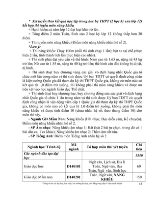 Thông tin do các đại học, học viện, các trường đại học, cao đẳng cung cấp và chịu trách nhiệm 43
* Xét tuyển theo kết quả học tập trong học bạ THPT (2 học kỳ của lớp 12)
kết hợp thi tuyển môn năng khiếu
+ Hạnh kiểm cả năm lớp 12 đạt loại khá trở lên.
+ Tổng điểm 2 môn Toán, Sinh của 2 học kỳ lớp 12 không thấp hơn 20
điểm.
+ Thi tuyển môn năng khiếu (Điểm môn năng khiếu nhân hệ số 2).
*Lưu ý:
+ Thi năng khiếu: Chạy 100m (mỗi thí sinh chạy 1 lần); bật xa tại chỗ (thực
hiện 2 lần, tính thành tích lần thực hiện cao nhất).
+ Thí sinh phải đạt yêu cầu về thể hình: Nam cao từ 1.65 m, nặng từ 45 kg
trở lên; Nữ cao từ 1.55 m, nặng từ 40 kg trở lên; thể hình cân đối không bị dị tật,
dị hình.
+ Thí sinh đoạt huy chương vàng các giải vô địch hạng nhất Quốc gia tổ
chức một lần trong năm và thí sinh được Uỷ ban TDTT có quyết định công nhận
là kiện tướng Quốc gia đã tham dự kỳ thi THPT Quốc gia, không có môn nào có
kết quả từ 1,0 điểm trở xuống, thì không phải thi môn năng khiếu và được ưu
tiên xét vào học ngành Giáo dục Thể chất.
+ Thí sinh đoạt huy chương bạc, huy chương đồng của các giải vô địch hạng
nhất Quốc gia tổ chức 1 lần trong năm và thí sinh được Uỷ ban TDTT có quyết
định công nhận là vận động viên cấp 1 Quốc gia đã tham dự kỳ thi THPT Quốc
gia, không có môn nào có kết quả từ 1,0 điểm trở xuống, không phải thi môn
năng khiếu và được tính điểm 10 (chưa nhân hệ số, theo thang điểm 10) cho
môn thi này.
- Ngành GD Mầm Non: Năng khiếu (Hát nhạc, Đọc diễn cảm, Kể chuyện).
Điểm môn năng khiếu nhân hệ số 2.
- SP Âm nhạc: Năng khiếu âm nhạc 1: Hát (hát 2 bài tự chọn, trong đó có 1
bài dân ca, 1 ca khúc); Năng khiếu âm nhạc 2: Thẩm âm tiết tấu.
- SP Tiếng Anh: Điểm môn Tiếng Anh nhân hệ số 2.
Ngành học/ Trình độ
Mã
ngành
Tổ hợp môn thi/ xét tuyển
Chỉ
tiêu
Các ngành đào tạo đại
học
1550
Giáo dục học D140101
Ngữ văn, Lịch sử, Địa lí
Toán, Ngữ văn, Địa
Toán, Ngữ văn, Sinh học
60
Giáo dục Mầm non D140201
Toán, Ngữ văn, NĂNG
KHIẾU
150
 