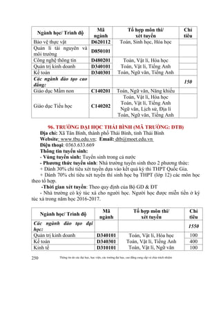 Thông tin do các đại học, học viện, các trường đại học, cao đẳng cung cấp và chịu trách nhiệm250
Ngành học/ Trình độ
Mã
ngành
Tổ hợp môn thi/
xét tuyển
Chỉ
tiêu
Bảo vệ thực vật D620112 Toán, Sinh học, Hóa học
Quản lí tài nguyên và
môi trường
D850101
Công nghệ thông tin D480201 Toán, Vật lí, Hóa học
Toán, Vật lí, Tiếng Anh
Toán, Ngữ văn, Tiếng Anh
Quản trị kinh doanh D340101
Kế toán D340301
Các ngành đào tạo cao
đẳng:
150
Giáo dục Mầm non C140201 Toán, Ngữ văn, Năng khiếu
Giáo dục Tiểu học C140202
Toán, Vật lí, Hóa học
Toán, Vật lí, Tiếng Anh
Ngữ văn, Lịch sử, Địa lí
Toán, Ngữ văn, Tiếng Anh
96. TRƯỜNG ĐẠI HỌC THÁI BÌNH (MÃ TRƯỜNG: DTB)
Địa chỉ: Xã Tân Bình, thành phố Thái Bình, tỉnh Thái Bình
Website: www.tbu.edu.vn; Email: dtb@moet.edu.vn
Điện thoại: 0363.633.669
Thông tin tuyển sinh:
- Vùng tuyển sinh: Tuyển sinh trong cả nước
- Phương thức tuyển sinh: Nhà trường tuyển sinh theo 2 phương thức:
+ Dành 30% chỉ tiêu xét tuyển dựa vào kết quả kỳ thi THPT Quốc Gia.
+ Dành 70% chỉ tiêu xét tuyển thí sinh học bạ THPT (lớp 12) các môn học
theo tổ hợp.
-Thời gian xét tuyển: Theo quy định của Bộ GD & ĐT
- Nhà trường có ký túc xá cho người học. Người học được miễn tiền ở ký
túc xá trong năm học 2016-2017.
Ngành học/ Trình độ
Mã
ngành
Tổ hợp môn thi/
xét tuyển
Chỉ
tiêu
Các ngành đào tạo đại
học:
1550
Quản trị kinh doanh D340101 Toán, Vật lí, Hóa học
Toán, Vật lí, Tiếng Anh
Toán, Vật lí, Ngữ văn
100
Kế toán D340301 400
Kinh tế D310101 100
 
