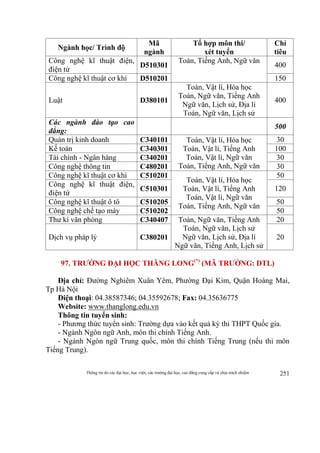 Thông tin do các đại học, học viện, các trường đại học, cao đẳng cung cấp và chịu trách nhiệm 251
Ngành học/ Trình độ
Mã
ngành
Tổ hợp môn thi/
xét tuyển
Chỉ
tiêu
Công nghệ kĩ thuật điện,
điện tử
D510301
Toán, Tiếng Anh, Ngữ văn
400
Công nghệ kĩ thuật cơ khí D510201 150
Luật D380101
Toán, Vật lí, Hóa học
Toán, Ngữ văn, Tiếng Anh
Ngữ văn, Lịch sử, Địa lí
Toán, Ngữ văn, Lịch sử
400
Các ngành đào tạo cao
đẳng:
500
Quản trị kinh doanh C340101 Toán, Vật lí, Hóa học
Toán, Vật lí, Tiếng Anh
Toán, Vật lí, Ngữ văn
Toán, Tiếng Anh, Ngữ văn
30
Kế toán C340301 100
Tài chính - Ngân hàng C340201 30
Công nghệ thông tin C480201 30
Công nghệ kĩ thuật cơ khí C510201
Toán, Vật lí, Hóa học
Toán, Vật lí, Tiếng Anh
Toán, Vật lí, Ngữ văn
Toán, Tiếng Anh, Ngữ văn
50
Công nghệ kĩ thuật điện,
điện tử
C510301 120
Công nghệ kĩ thuật ô tô C510205 50
Công nghệ chế tạo máy C510202 50
Thư kí văn phòng C340407 Toán, Ngữ văn, Tiếng Anh
Toán, Ngữ văn, Lịch sử
Ngữ văn, Lịch sử, Địa lí
Ngữ văn, Tiếng Anh, Lịch sử
20
Dịch vụ pháp lý C380201 20
97. TRƯỜNG ĐẠI HỌC THĂNG LONG(*)
(MÃ TRƯỜNG: DTL)
Địa chỉ: Đường Nghiêm Xuân Yêm, Phường Đại Kim, Quận Hoàng Mai,
Tp Hà Nội
Điện thoại: 04.38587346; 04.35592678; Fax: 04.35636775
Website: www.thanglong.edu.vn
Thông tin tuyển sinh:
- Phương thức tuyển sinh: Trường dựa vào kết quả kỳ thi THPT Quốc gia.
- Ngành Ngôn ngữ Anh, môn thi chính Tiếng Anh.
- Ngành Ngôn ngữ Trung quốc, môn thi chính Tiếng Trung (nếu thi môn
Tiếng Trung).
 