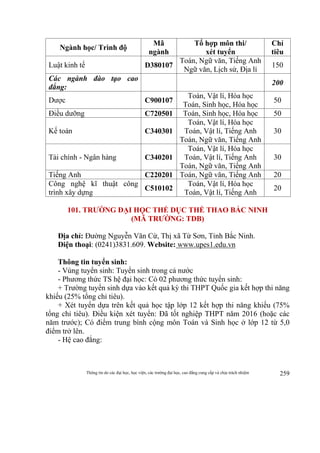 Thông tin do các đại học, học viện, các trường đại học, cao đẳng cung cấp và chịu trách nhiệm 259
Ngành học/ Trình độ
Mã
ngành
Tổ hợp môn thi/
xét tuyển
Chỉ
tiêu
Luật kinh tế D380107
Toán, Ngữ văn, Tiếng Anh
Ngữ văn, Lịch sử, Địa lí
150
Các ngành đào tạo cao
đẳng:
200
Dược C900107
Toán, Vật lí, Hóa học
Toán, Sinh học, Hóa học
50
Điều dưỡng C720501 Toán, Sinh học, Hóa học 50
Kế toán C340301
Toán, Vật lí, Hóa học
Toán, Vật lí, Tiếng Anh
Toán, Ngữ văn, Tiếng Anh
30
Tài chính - Ngân hàng C340201
Toán, Vật lí, Hóa học
Toán, Vật lí, Tiếng Anh
Toán, Ngữ văn, Tiếng Anh
30
Tiếng Anh C220201 Toán, Ngữ văn, Tiếng Anh 20
Công nghệ kĩ thuật công
trình xây dựng
C510102
Toán, Vật lí, Hóa học
Toán, Vật lí, Tiếng Anh
20
101. TRƯỜNG ĐẠI HỌC THỂ DỤC THỂ THAO BẮC NINH
(MÃ TRƯỜNG: TDB)
Địa chỉ: Đường Nguyễn Văn Cừ, Thị xã Từ Sơn, Tỉnh Bắc Ninh.
Điện thoại: (0241)3831.609. Website: www.upes1.edu.vn
Thông tin tuyển sinh:
- Vùng tuyển sinh: Tuyển sinh trong cả nước
- Phương thức TS hệ đại học: Có 02 phương thức tuyển sinh:
+ Trường tuyển sinh dựa vào kết quả kỳ thi THPT Quốc gia kết hợp thi năng
khiếu (25% tổng chỉ tiêu).
+ Xét tuyển dựa trên kết quả học tập lớp 12 kết hợp thi năng khiếu (75%
tổng chỉ tiêu). Điều kiện xét tuyển: Đã tốt nghiệp THPT năm 2016 (hoặc các
năm trước); Có điểm trung bình cộng môn Toán và Sinh học ở lớp 12 từ 5,0
điểm trở lên.
- Hệ cao đẳng:
 