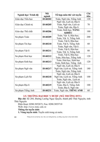 Thông tin do các đại học, học viện, các trường đại học, cao đẳng cung cấp và chịu trách nhiệm44
Ngành học/ Trình độ
Mã
ngành
Tổ hợp môn thi/ xét tuyển
Chỉ
tiêu
Giáo dục Tiểu học D140202 Toán, Ngữ văn, Tiếng Anh 120
Giáo dục Chính trị D140205
Ngữ văn, Lịch sử, Địa lí
Toán, Ngữ văn, Lịch sử
Toán, Ngữ văn, Địa lí
70
Giáo dục Thể chất D140206
Toán, Sinh học, NĂNG
KHIẾU
100
Sư phạm Toán D140209
Toán, Vật lí, Hóa học;
Toán, Vật lí, Tiếng Anh
200
Sư phạm Tin học D140210
Toán, Vật lí, Hóa học
Toán, Vật lí, Tiếng Anh
Toán, Ngữ văn, Vật lí
60
Sư phạm Vật lí D140211
Toán, Vật lí, Hóa học
Toán, Vật lí, Tiếng Anh
80
Sư phạm Hoá học D140212
Toán, Vật lí, Hóa học
Toán, Hóa học, Tiếng Anh
120
Sư phạm Sinh học D140213
Toán, Hoá học, Sinh học
Toán, Sinh học, Tiếng Anh
120
Sư phạm Ngữ văn D140217
Ngữ văn, Lịch sử, Địa lí
Ngữ văn, Lịch sử, Tiếng Anh
Toán, Ngữ văn, Tiếng Anh
180
Sư phạm Lịch Sử D140218
Ngữ văn, Lịch sử, Địa lí
Ngữ văn, Lịch sử, Tiếng Anh
Toán, Ngữ văn, Lịch sử
100
Sư phạm Địa lí D140219
Ngữ văn, Lịch sử, Địa lí
Toán, Địa lí, Tiếng Anh
Toán, Địa lí, Ngữ văn
100
Sư phạm Tiếng Anh D140231 Toán, Ngữ văn, TIẾNG ANH 60
2.5. TRƯỜNG ĐẠI HỌC Y DƯỢC (MÃ TRƯỜNG DTY)
Địa chỉ: Số 284, Đường Lương Ngọc Quyến, thành phố Thái Nguyên, tỉnh
Thái Nguyên
Điện thoại: 0280.3852671; Fax: 0280.3855710
Web: http://www.tnmc.edu.vn
Thông tin tuyển sinh:
1. Vùng tuyển sinh: Tuyển sinh trong cả nước.
 